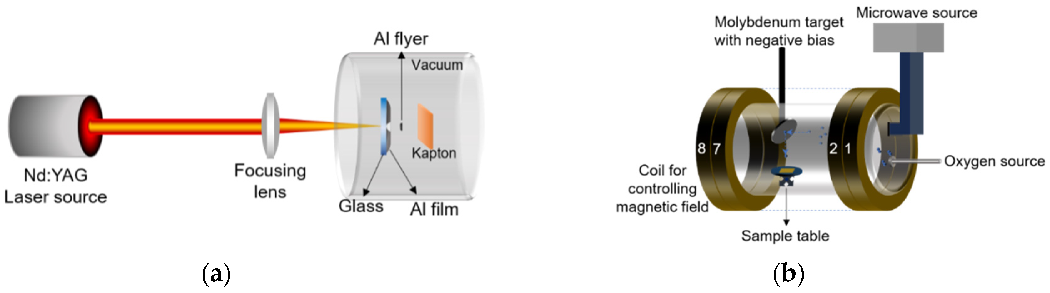 Coatings 12 00179 g002 Coatings 12 00179 g002