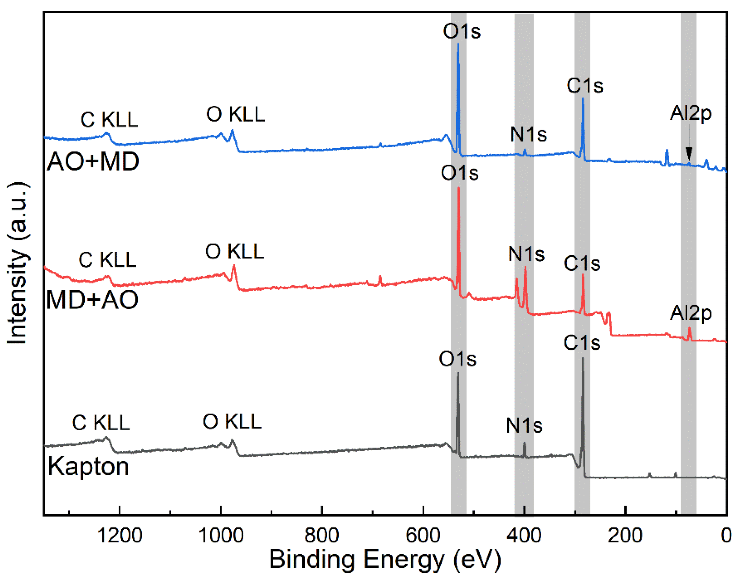 Coatings 12 00179 g010 Coatings 12 00179 g010