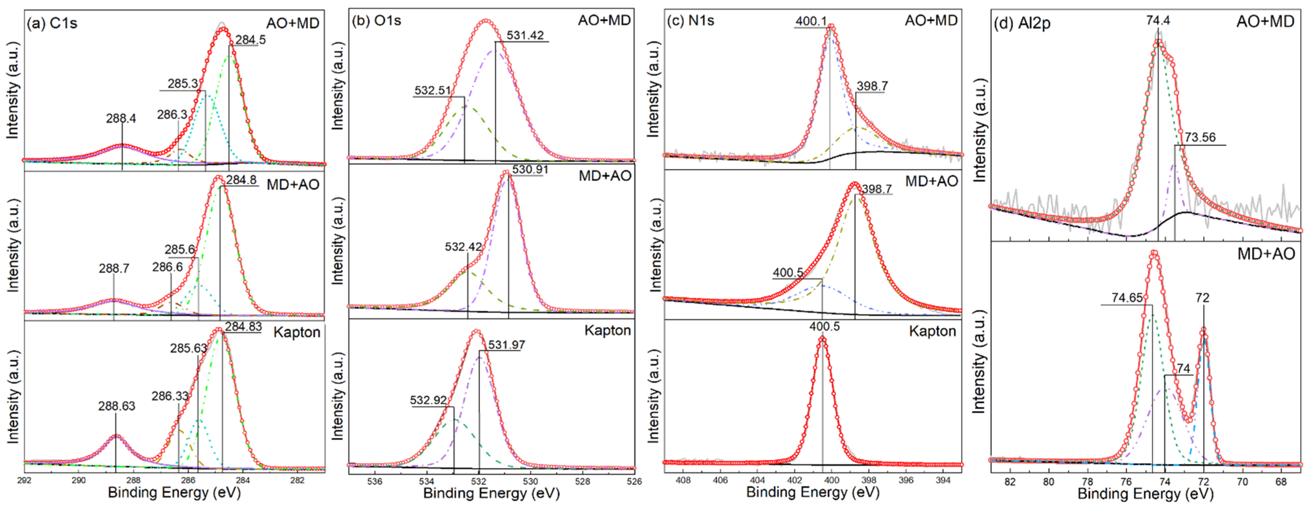 Coatings 12 00179 g011 Coatings 12 00179 g011