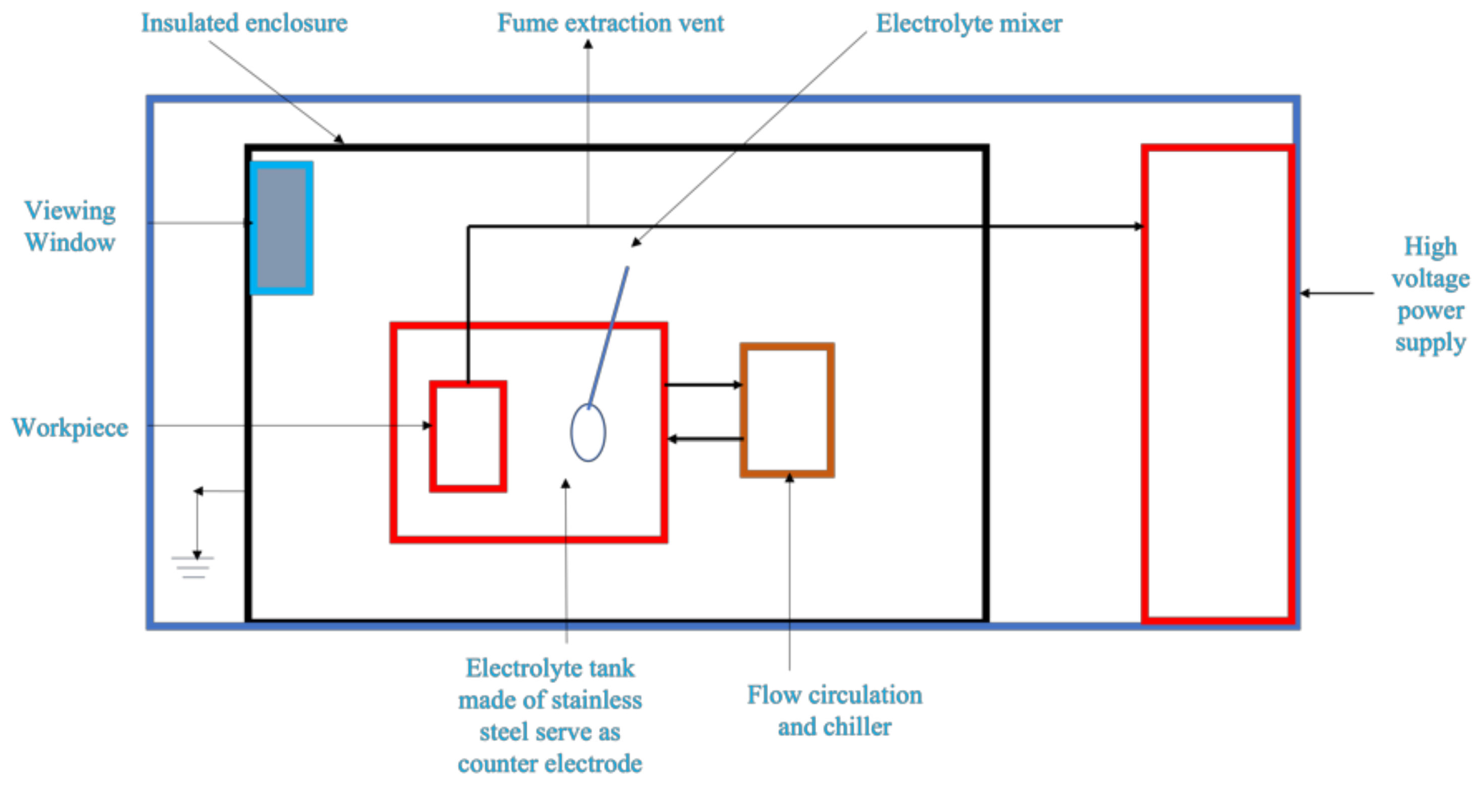 Coatings 12 00180 g001