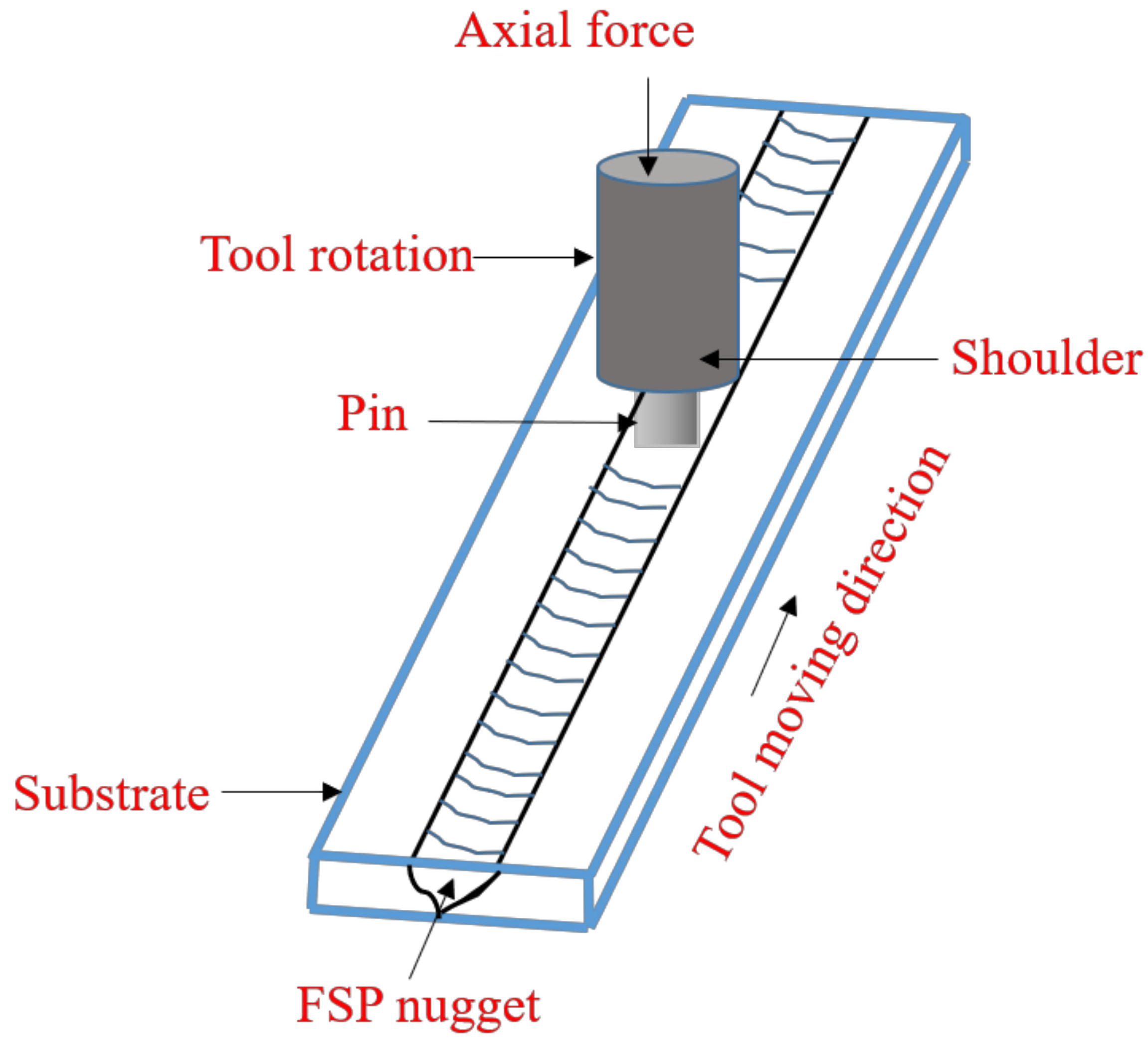 Coatings 12 00180 g007