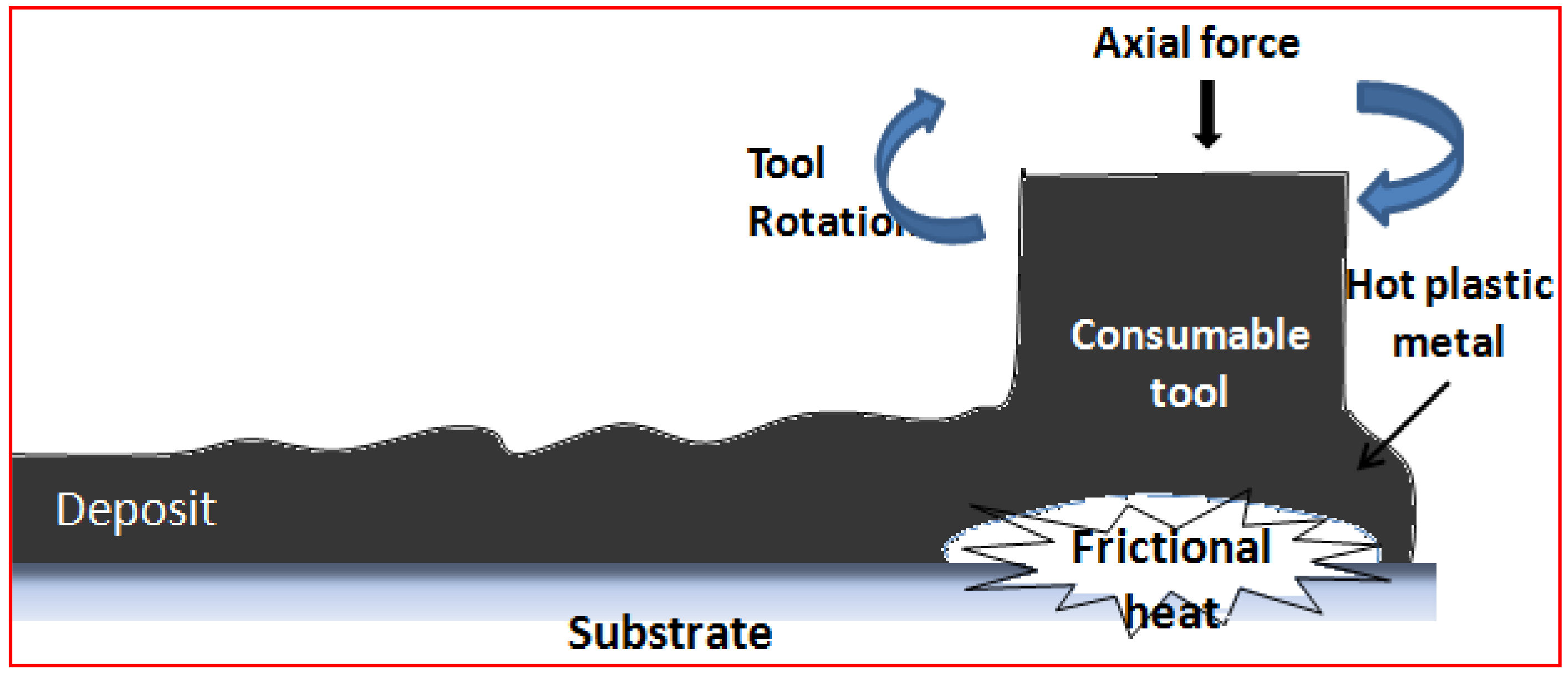 Coatings 12 00180 g013