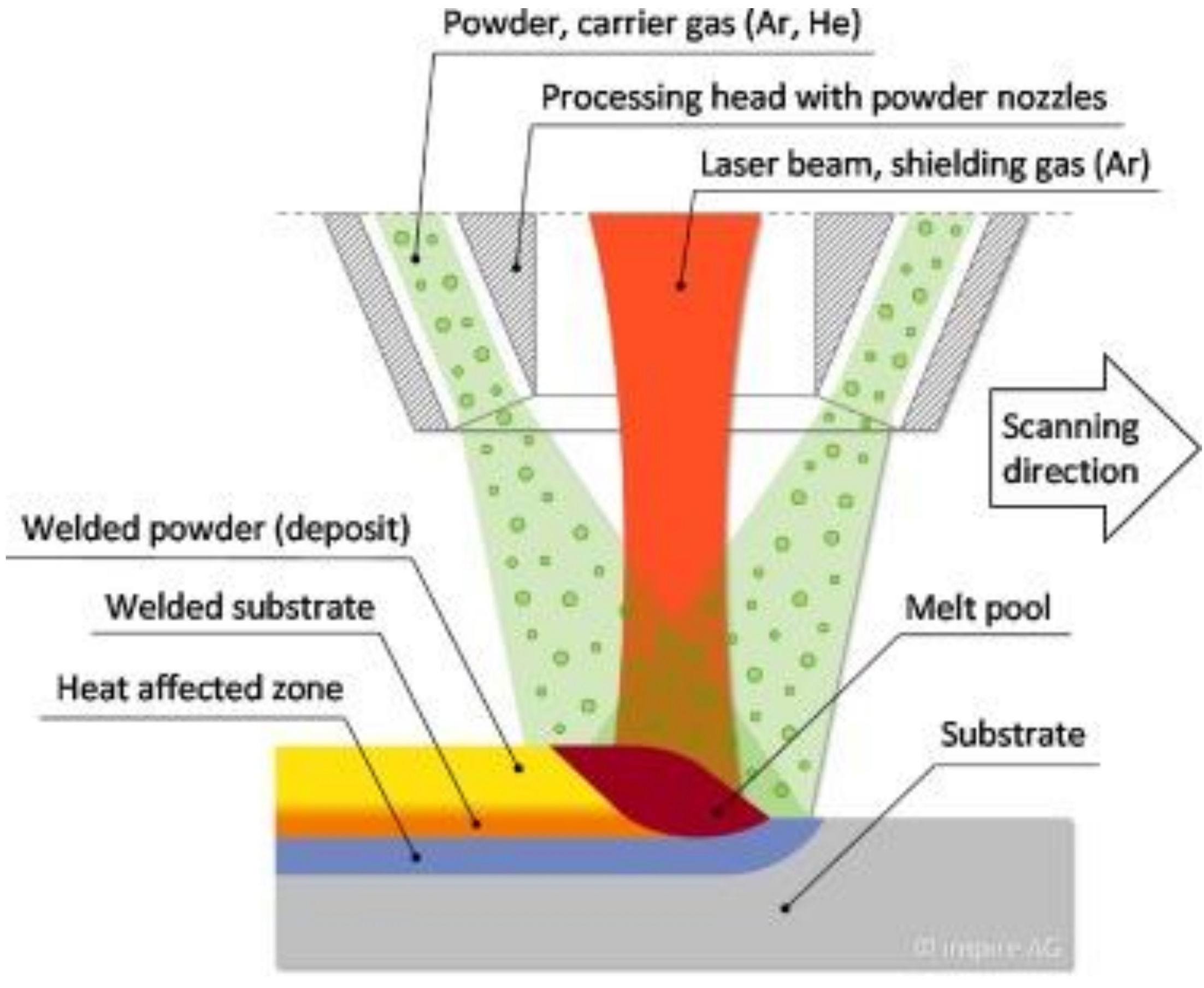 Coatings 12 00180 g014