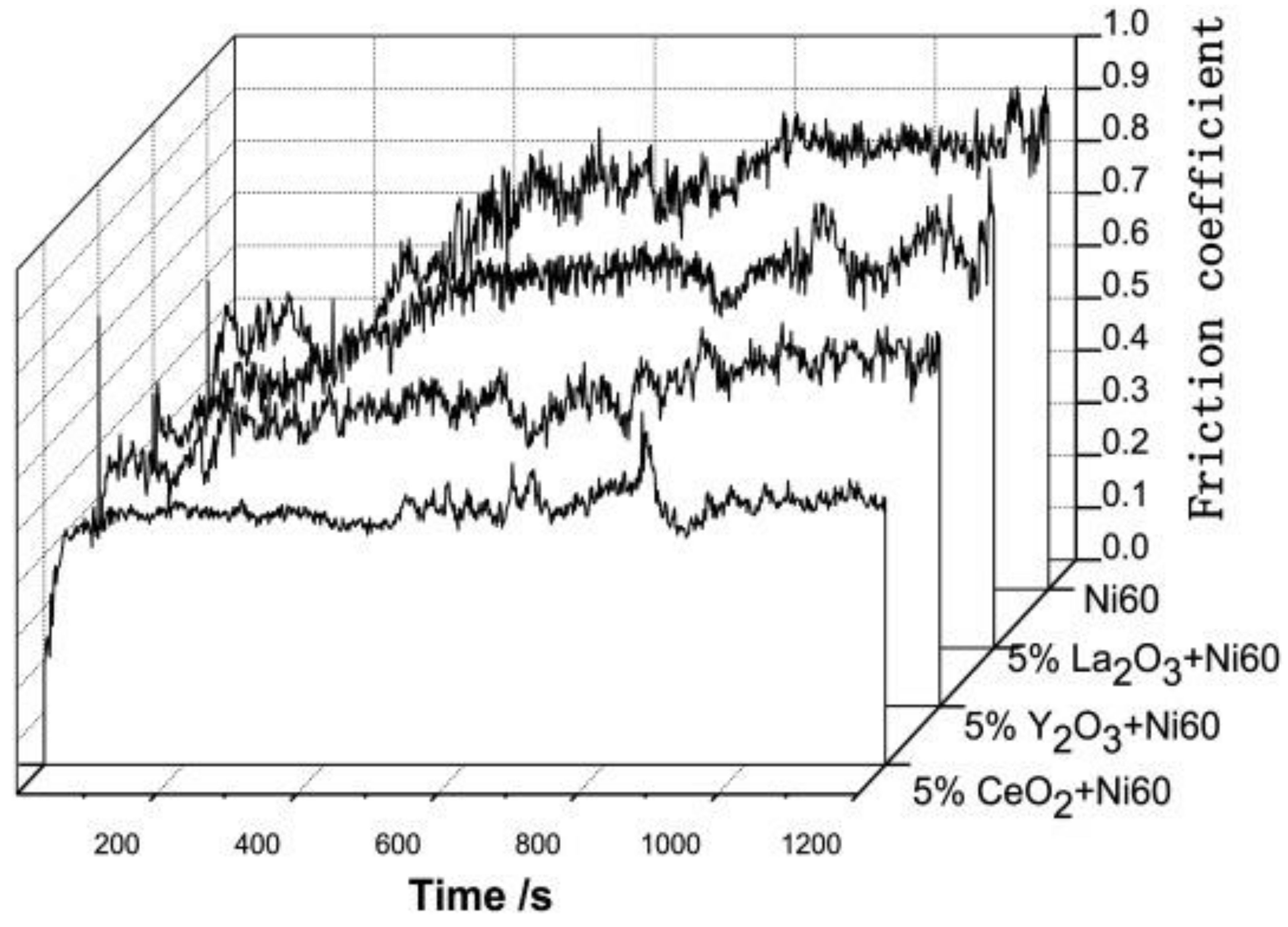 Coatings 12 00180 g015