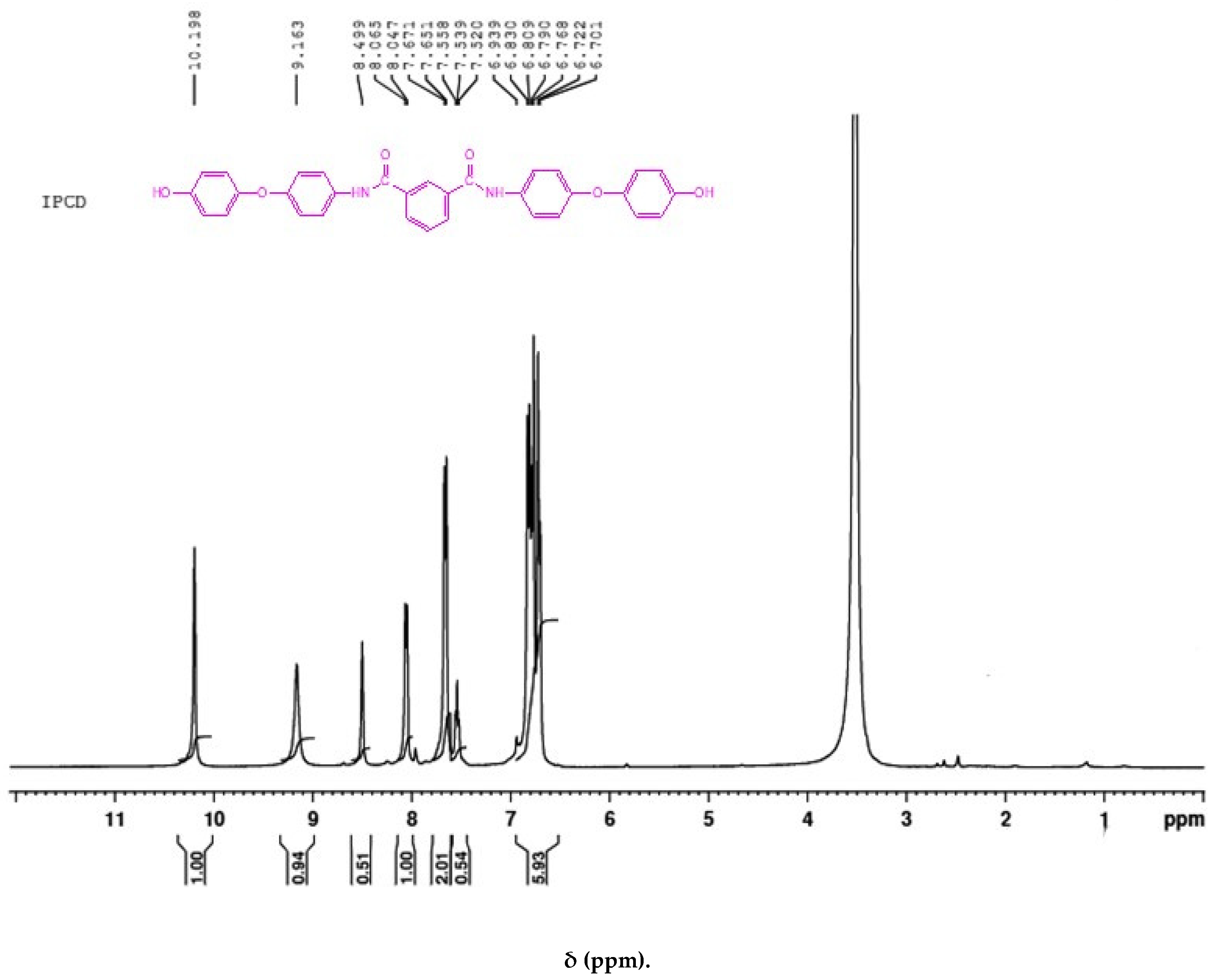 Coatings 12 00181 g001