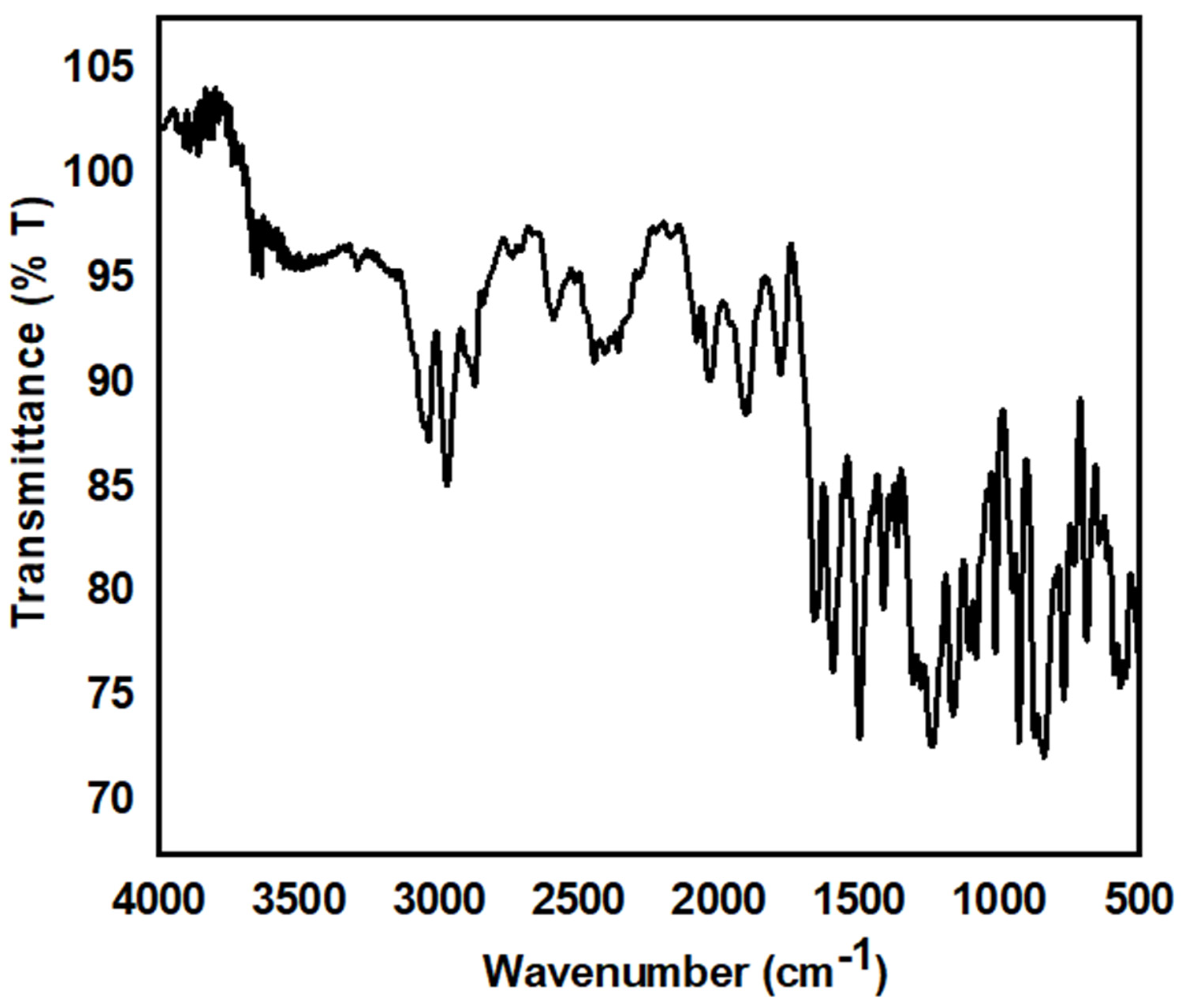 Coatings 12 00181 g004