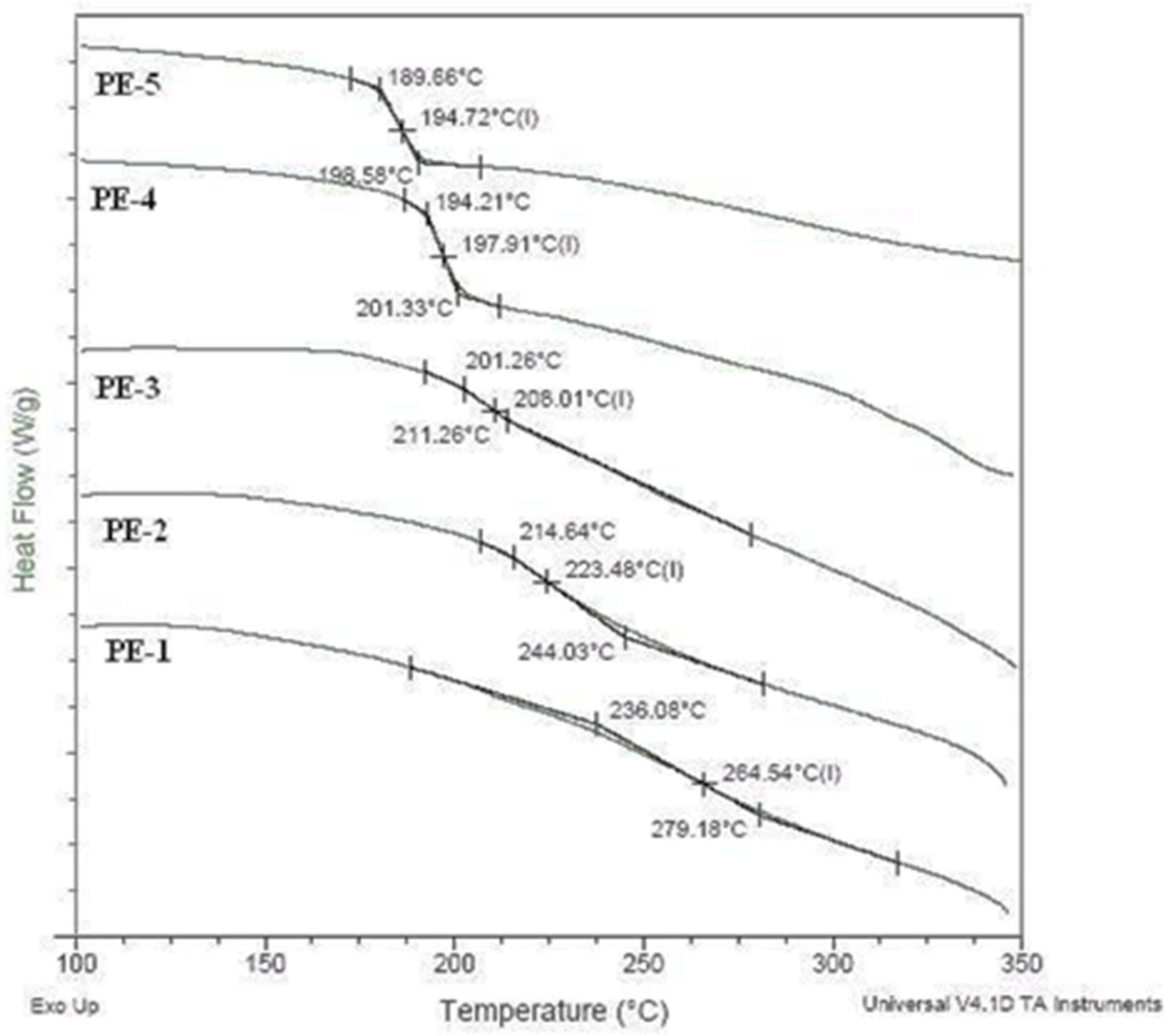 Coatings 12 00181 g005
