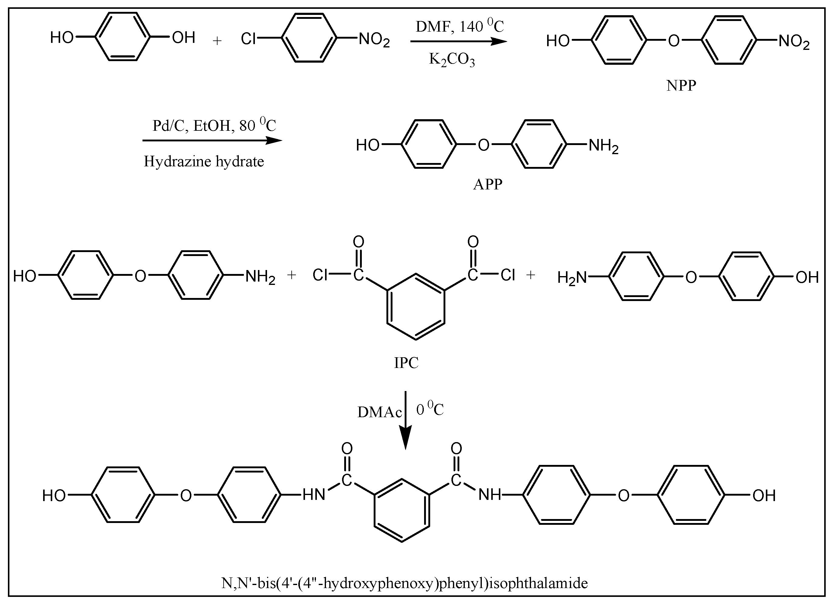 Coatings 12 00181 sch001