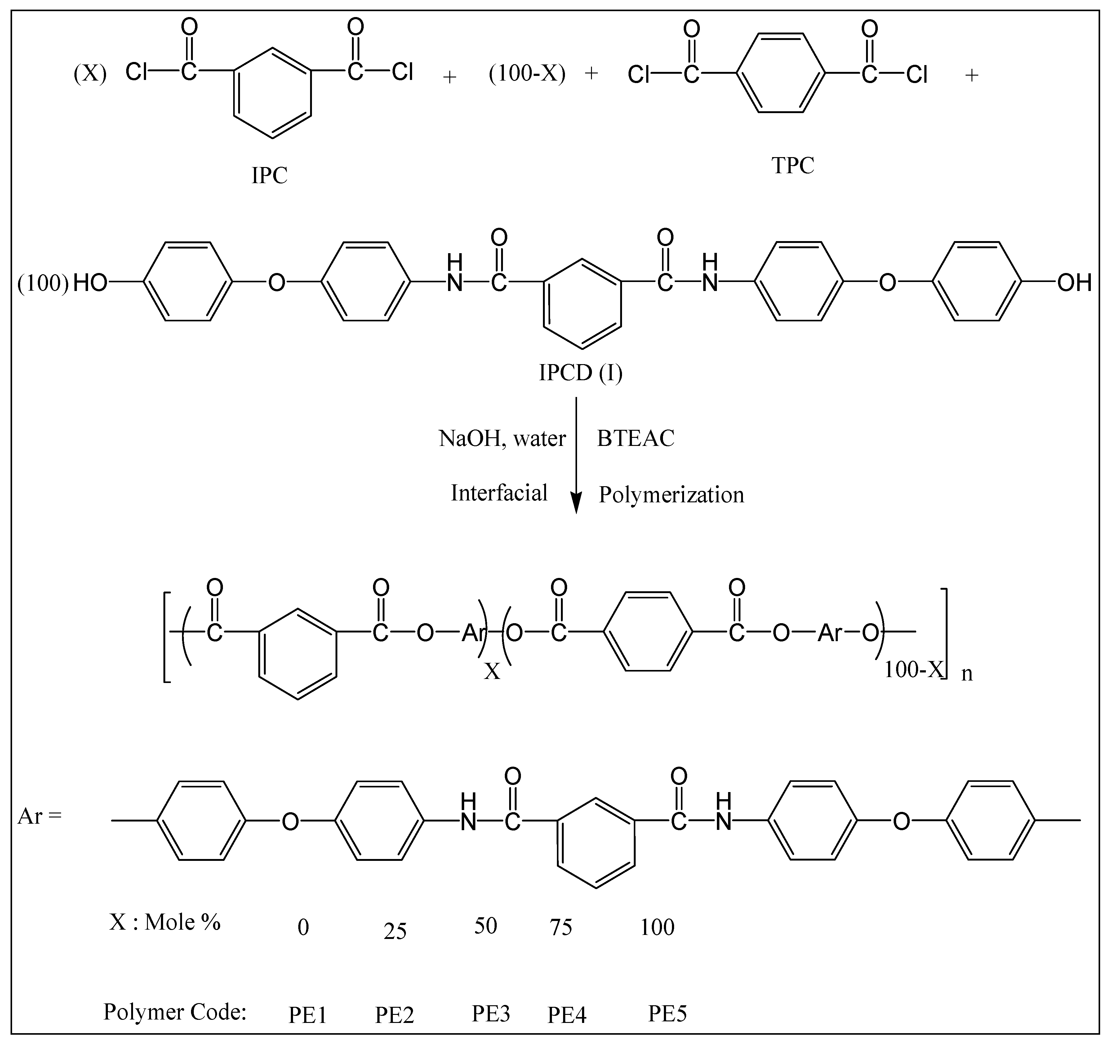 Coatings 12 00181 sch002