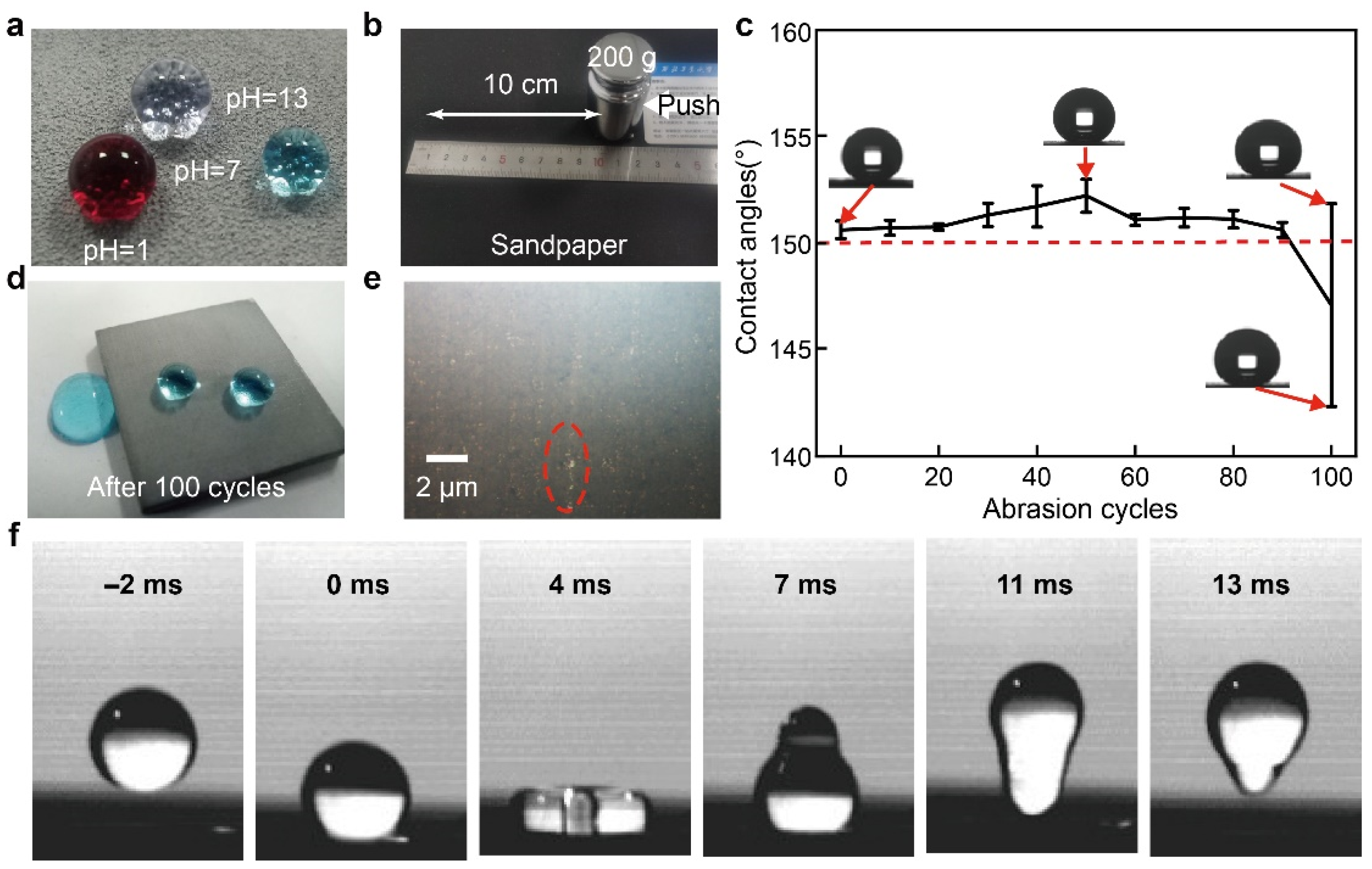 Coatings 12 00185 g004 550