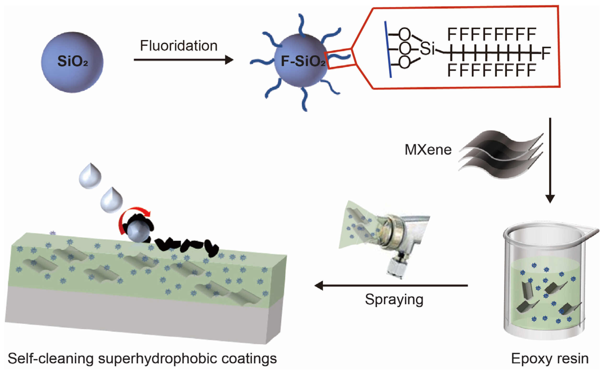 Coatings 12 00185 sch001 550