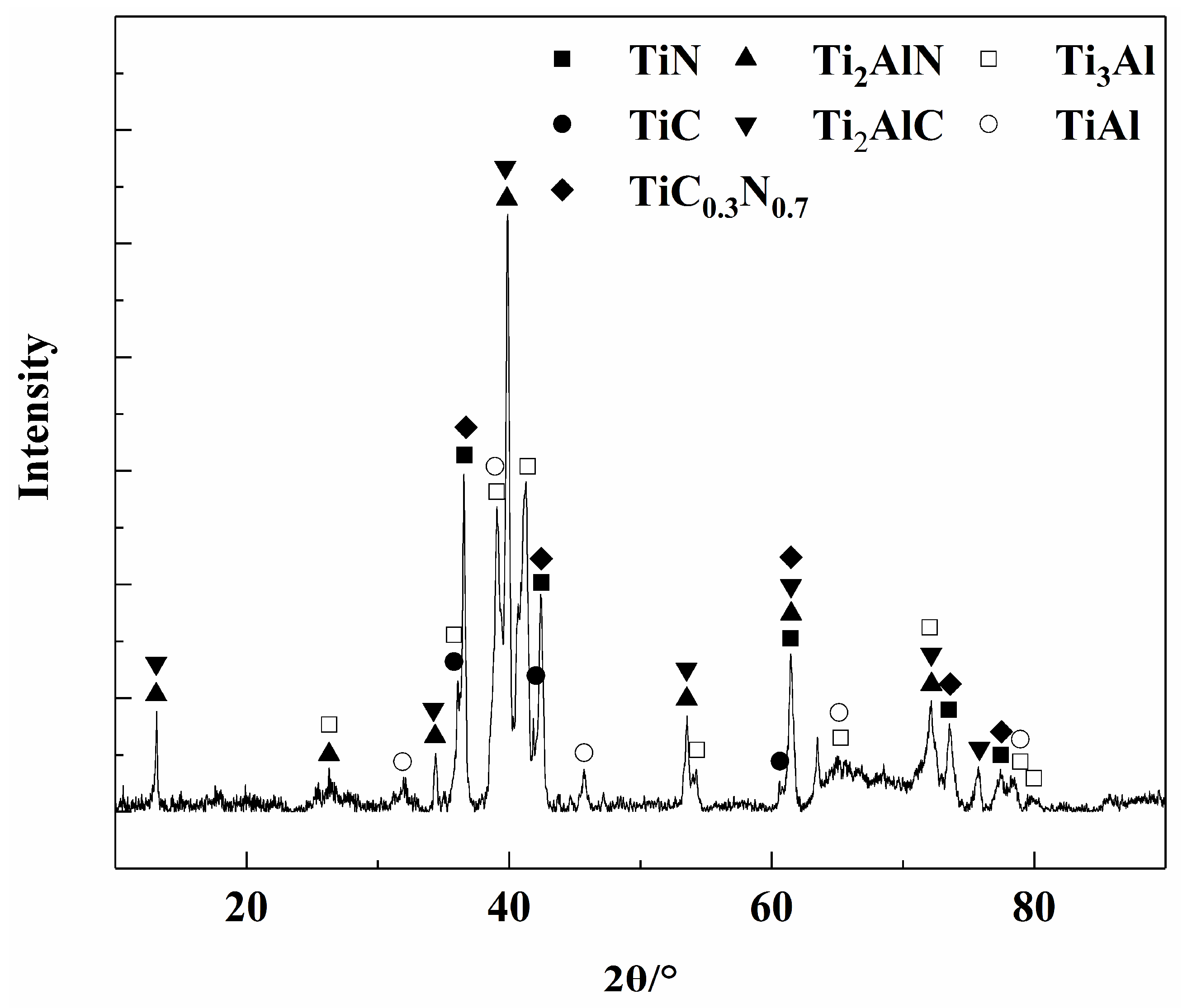 Coatings 12 00187 g004 550