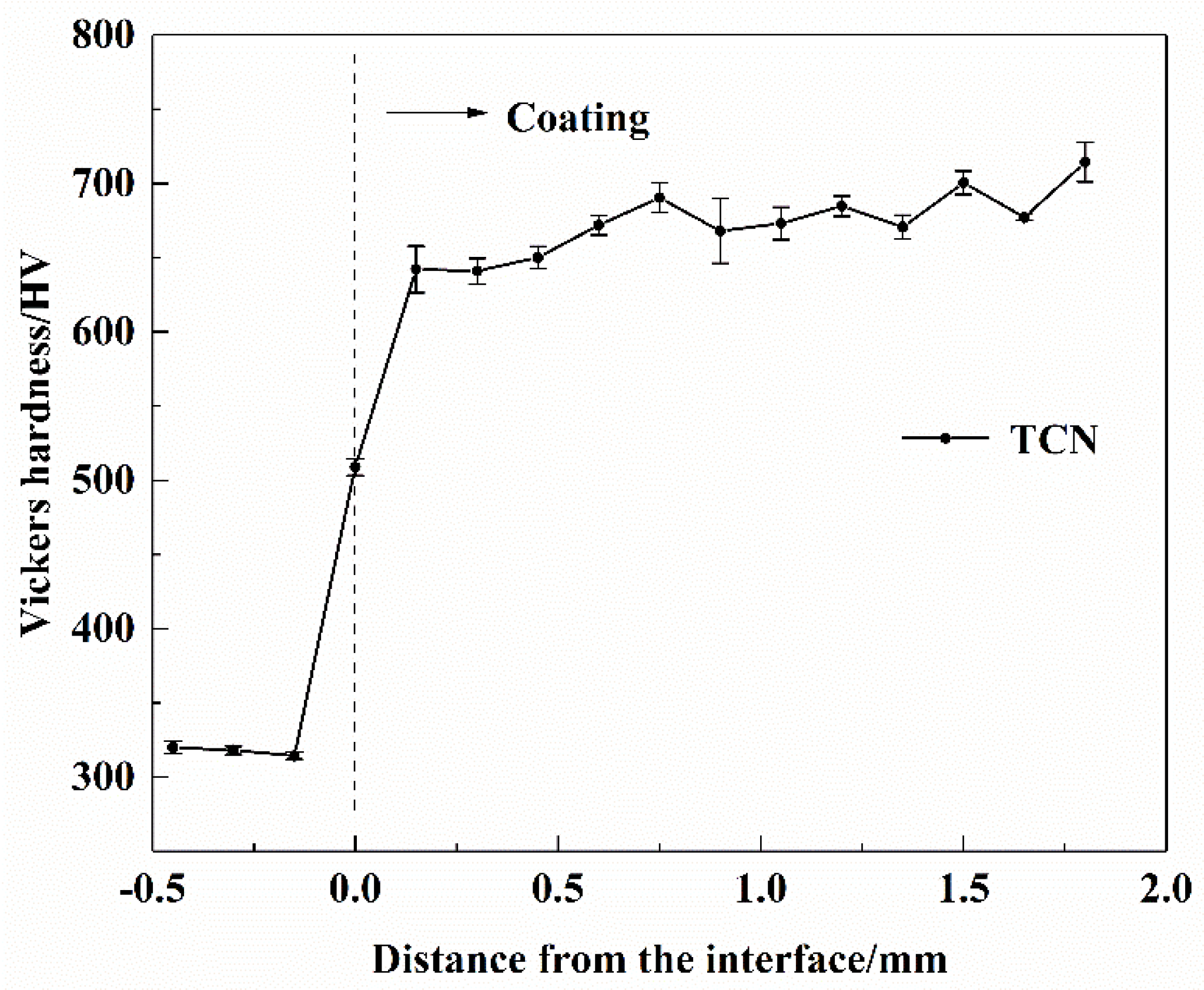 Coatings 12 00187 g005 550