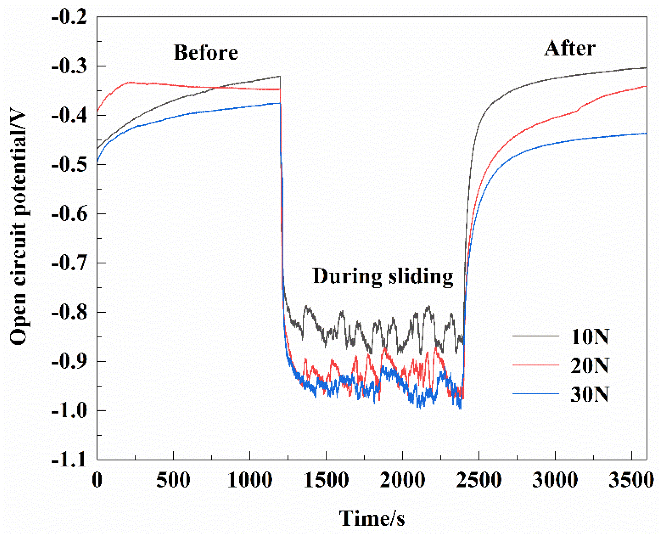 Coatings 12 00187 g006 550