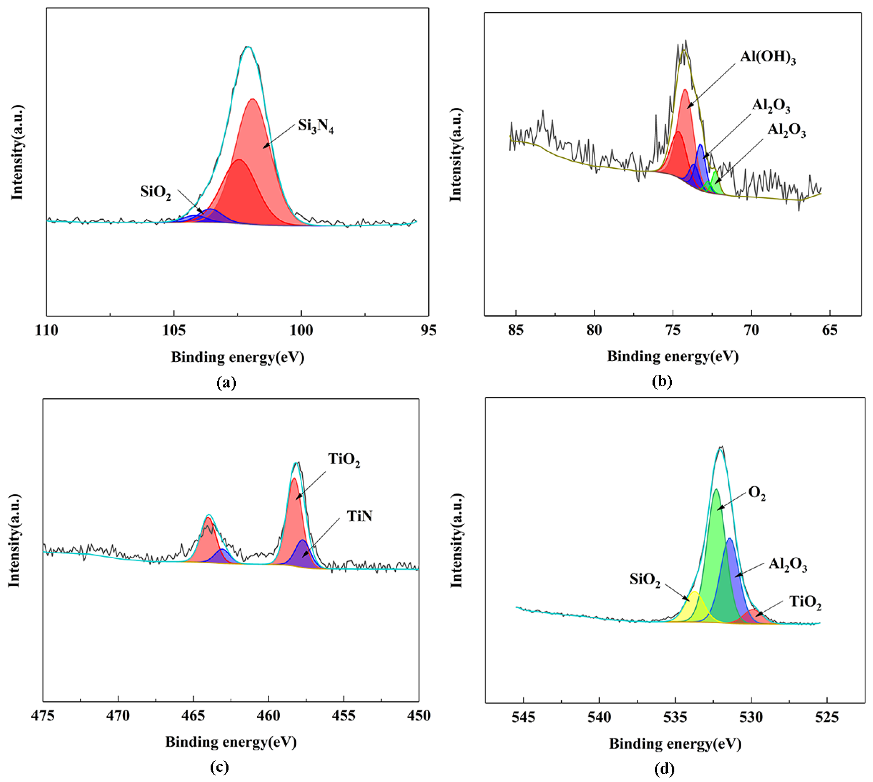 Coatings 12 00187 g009 550