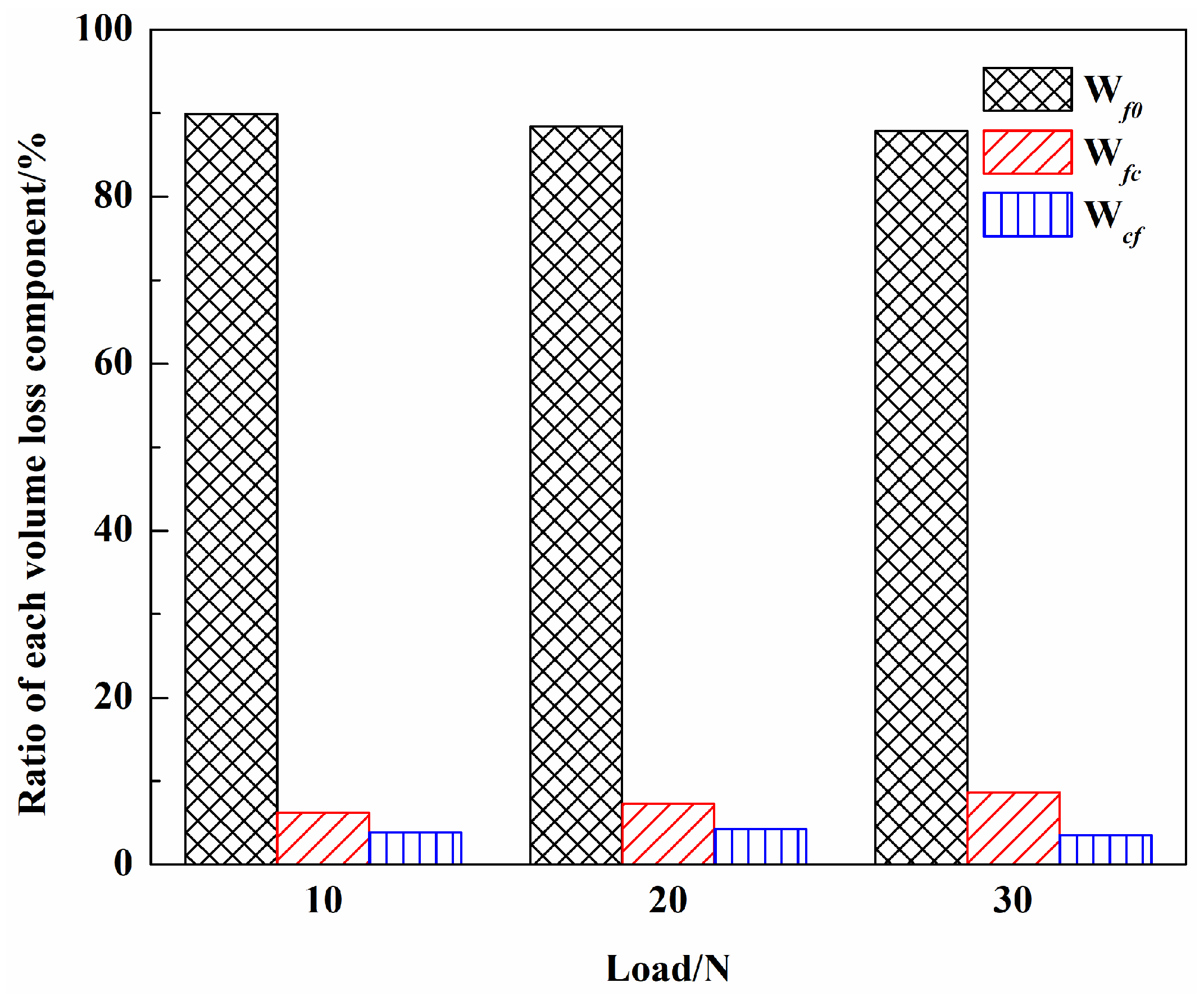Coatings 12 00187 g014 550