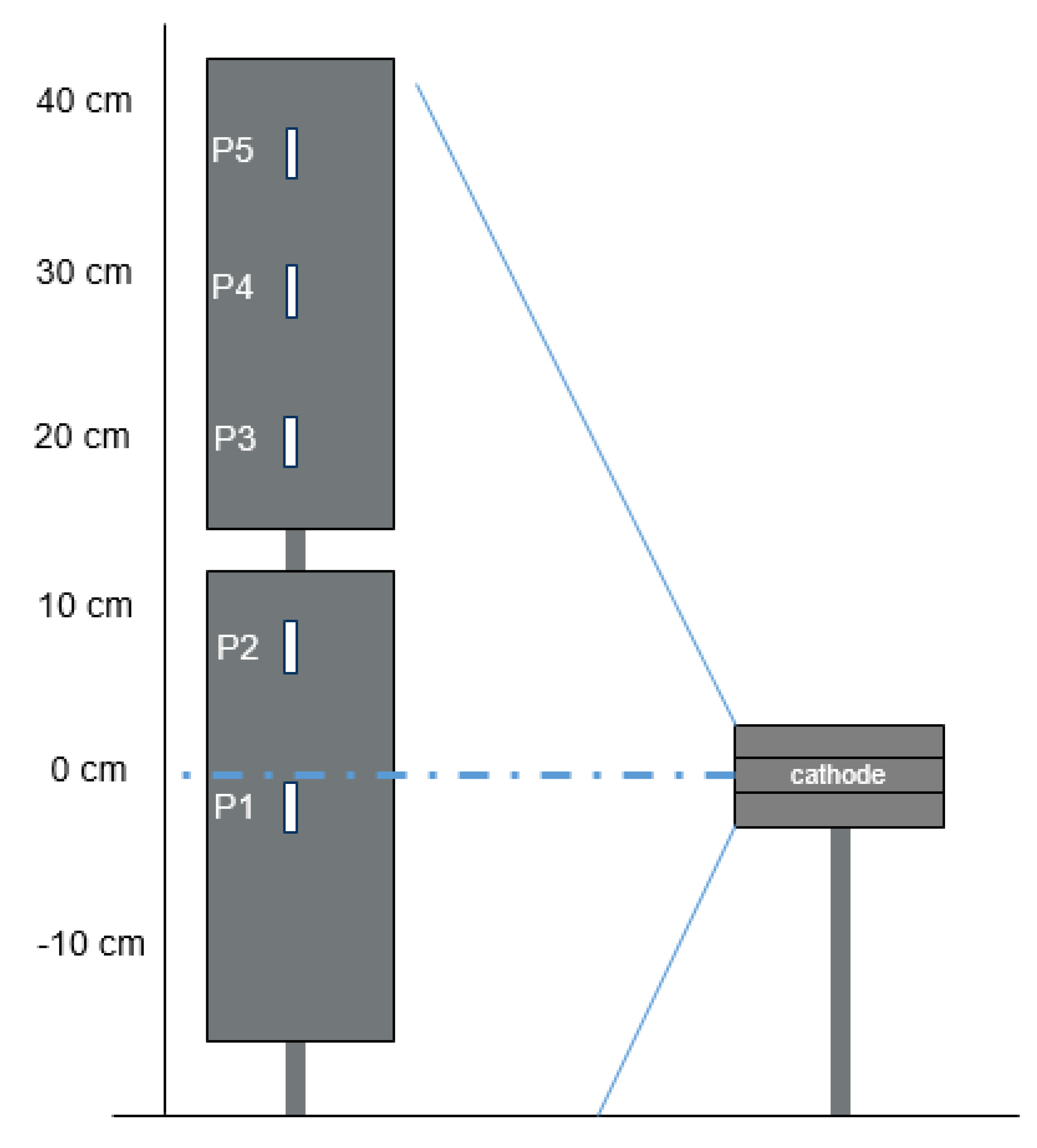 Coatings 12 00188 g003