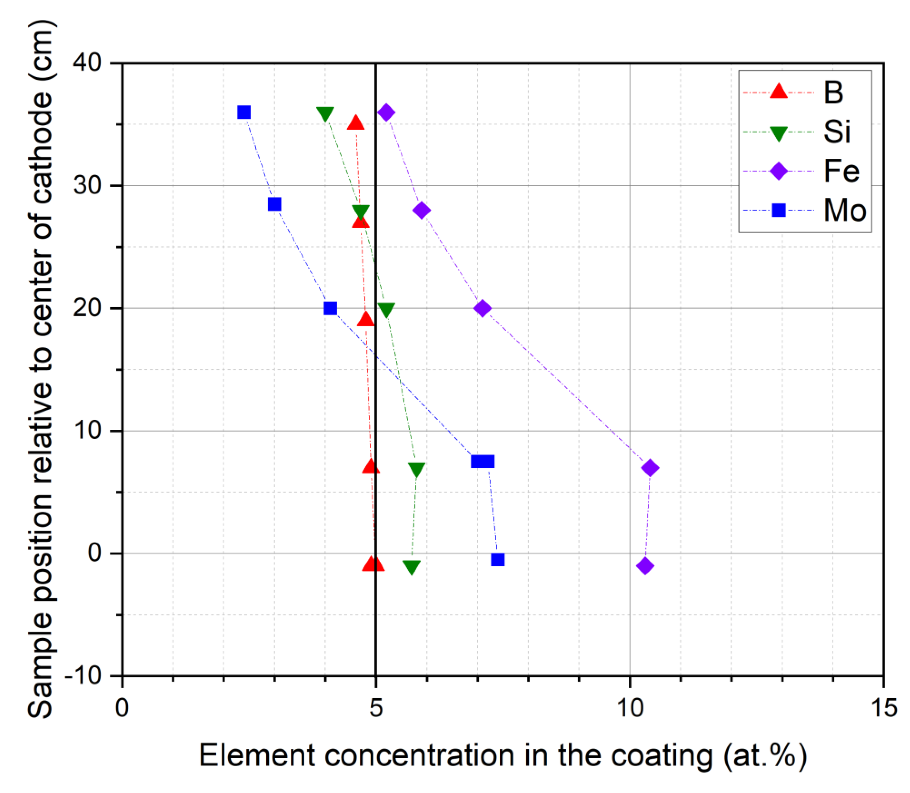 Coatings 12 00188 g005