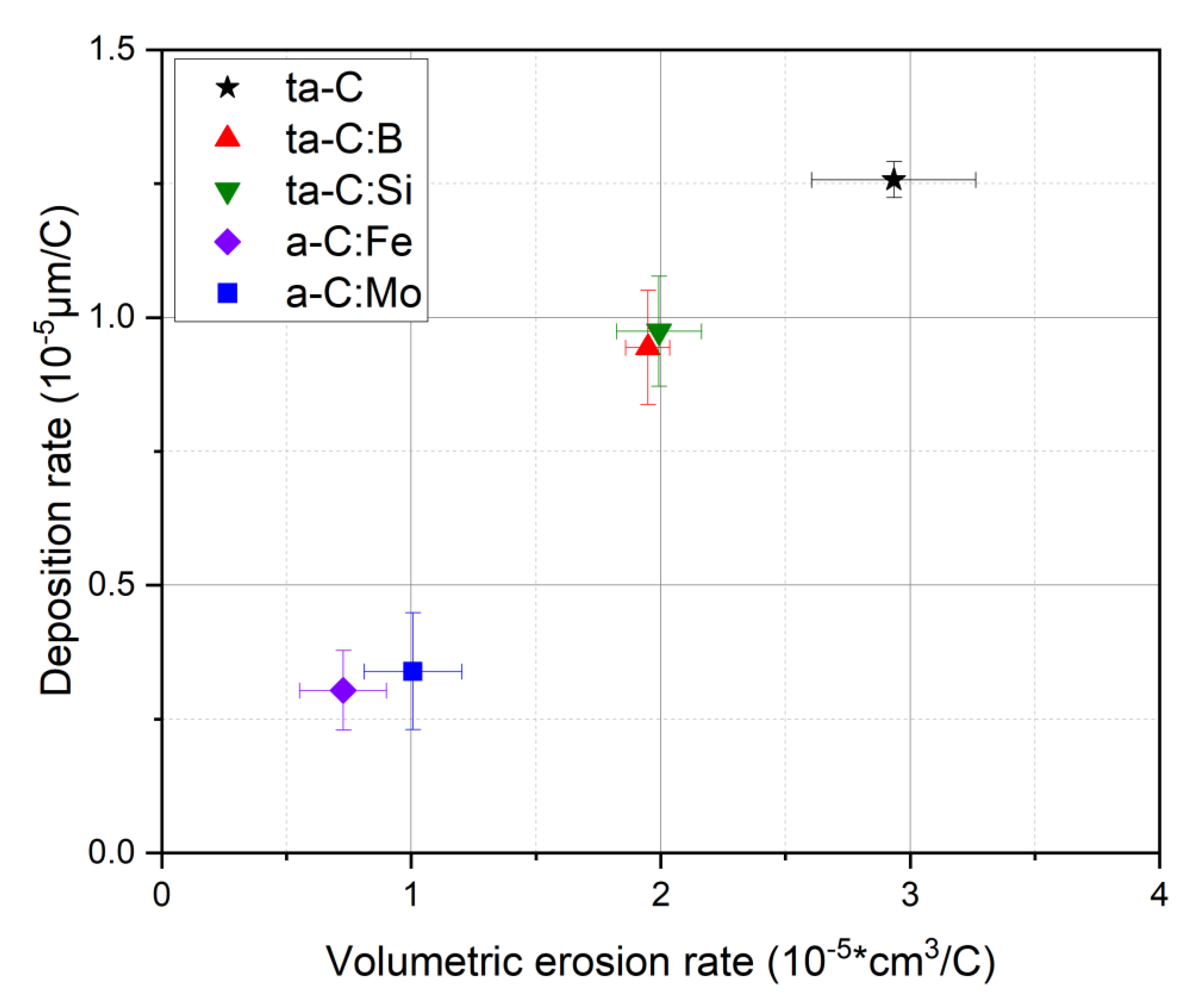 Coatings 12 00188 g009