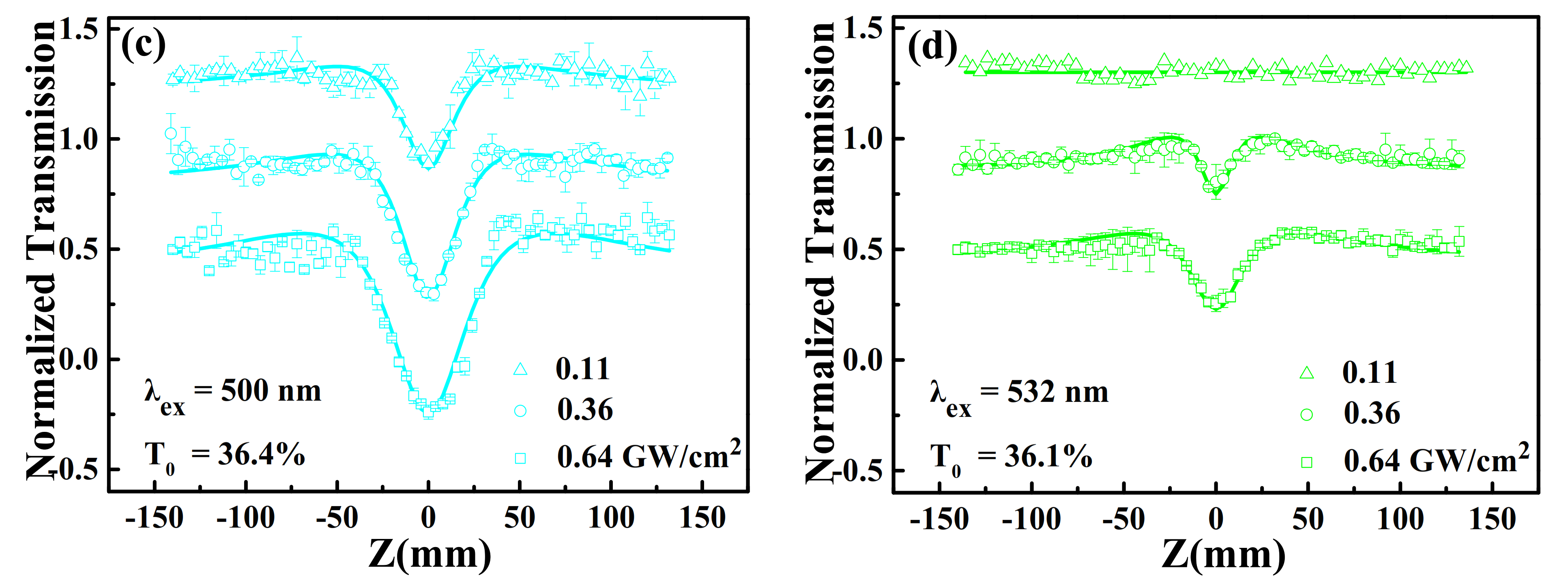 Coatings 12 00189 g004b 550