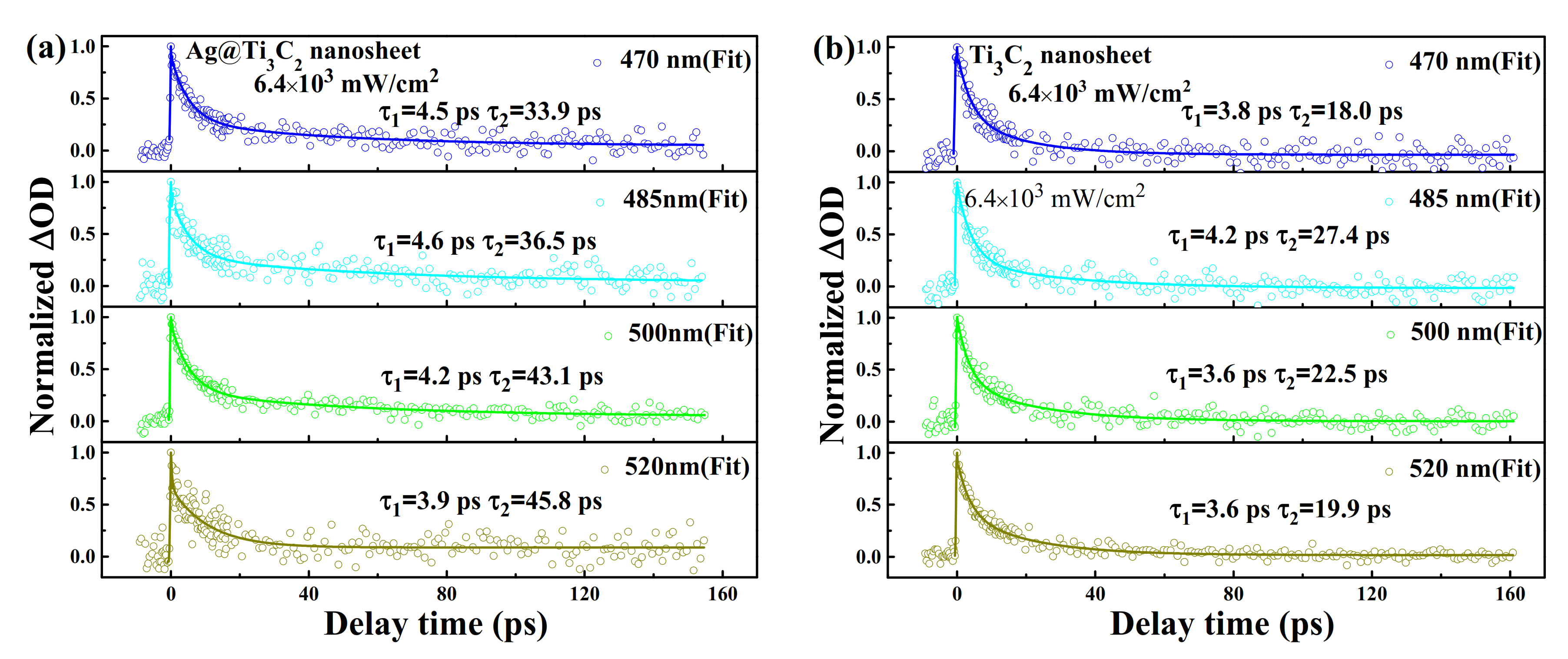 Coatings 12 00189 g006 550