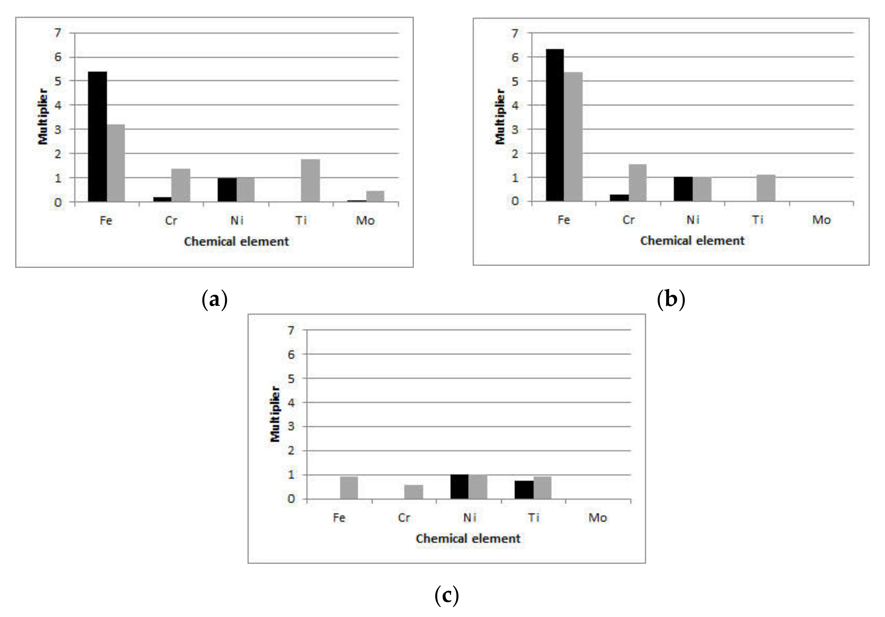 Coatings 12 00190 g002