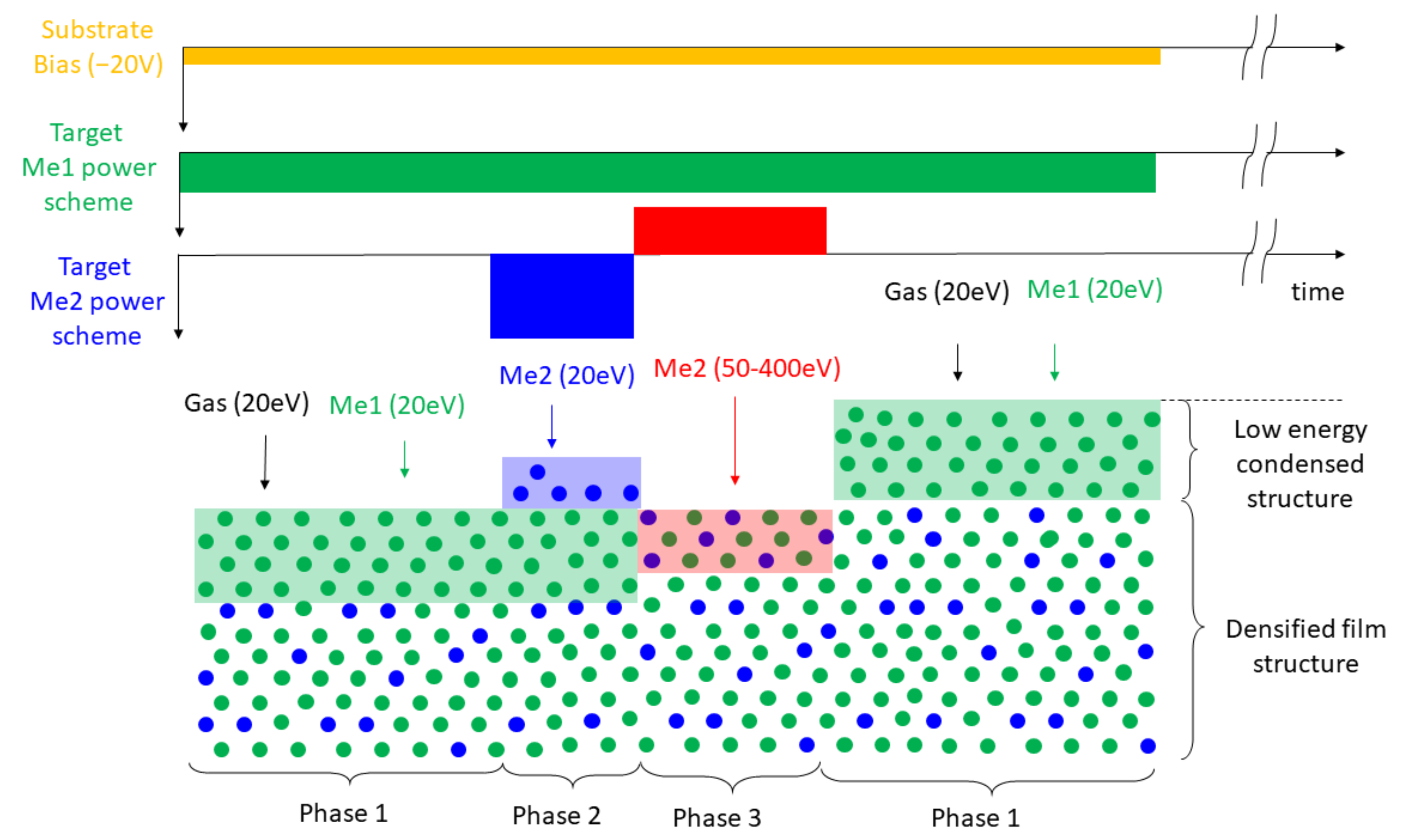 Coatings 12 00191 g001 550