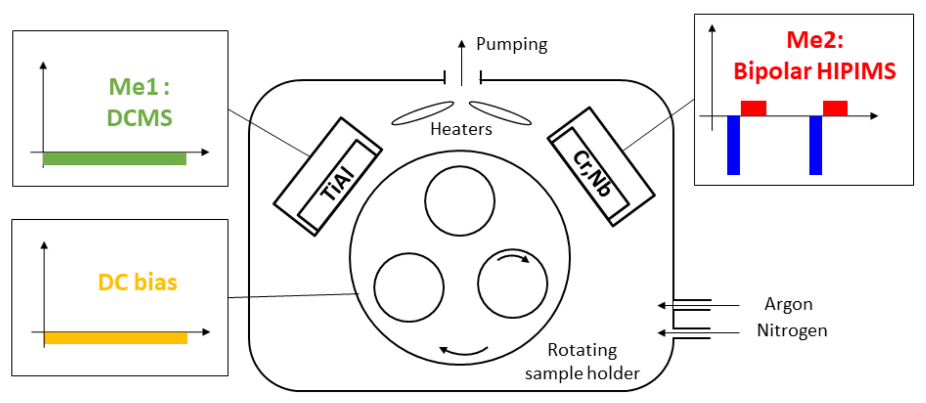 Coatings 12 00191 g002 550