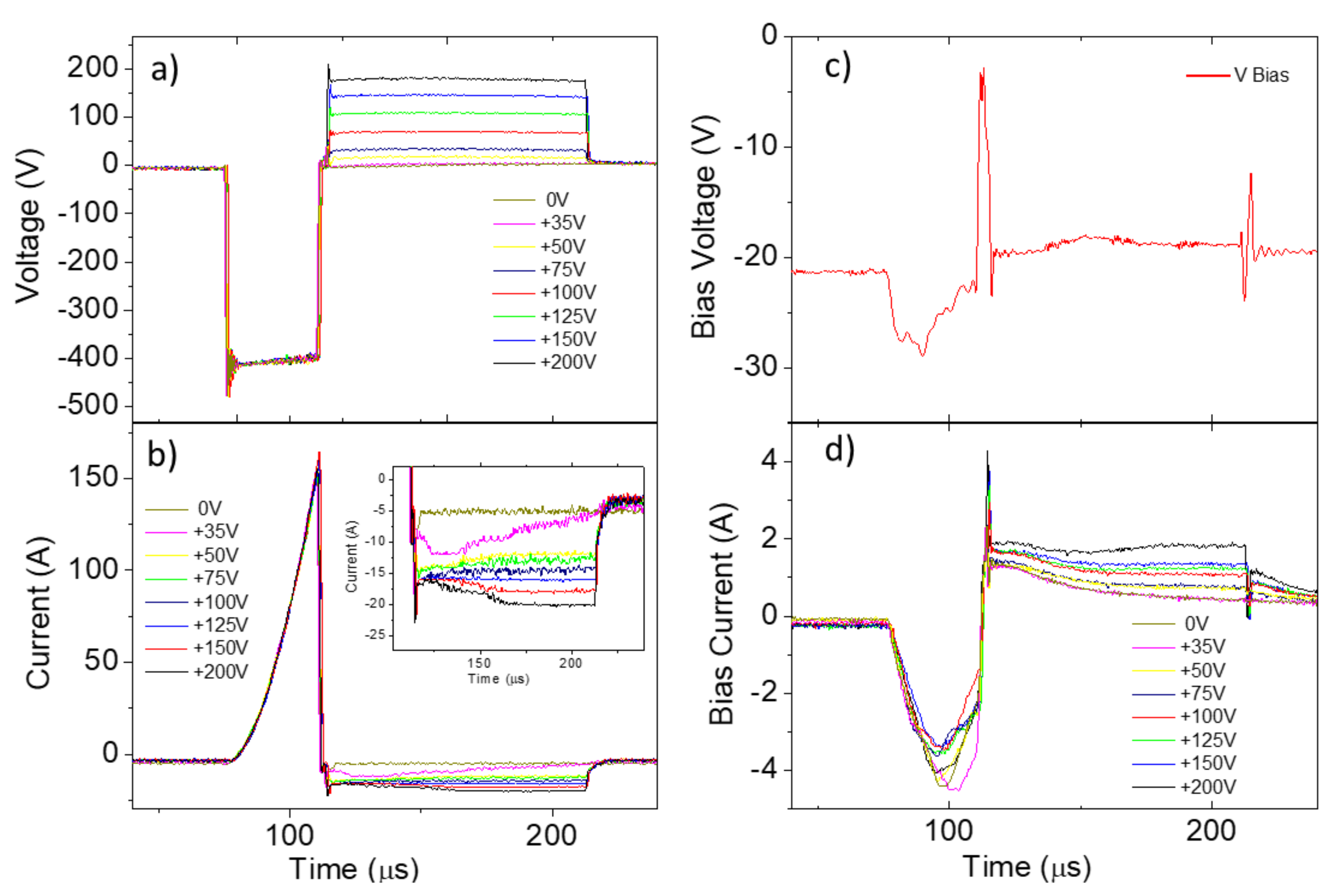 Coatings 12 00191 g003 550