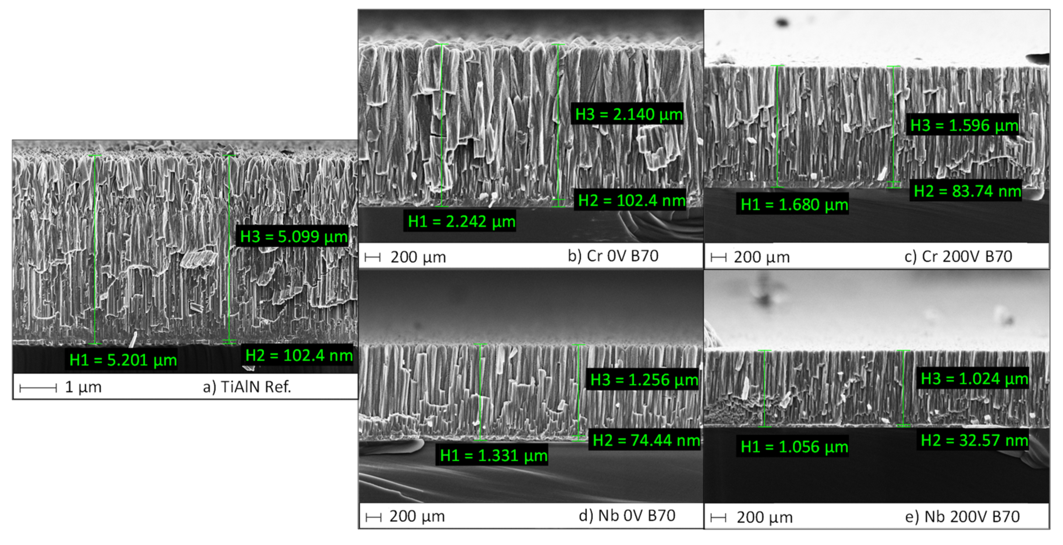 Coatings 12 00191 g004 550