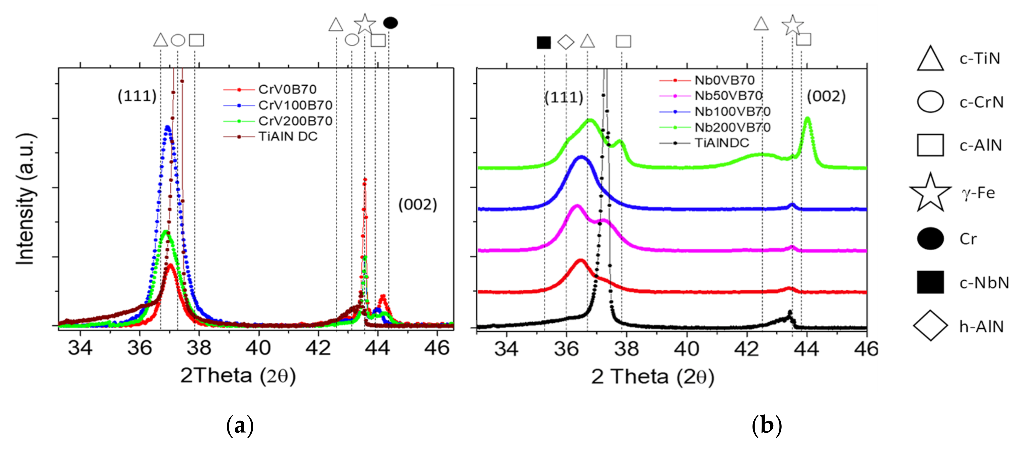 Coatings 12 00191 g006 550