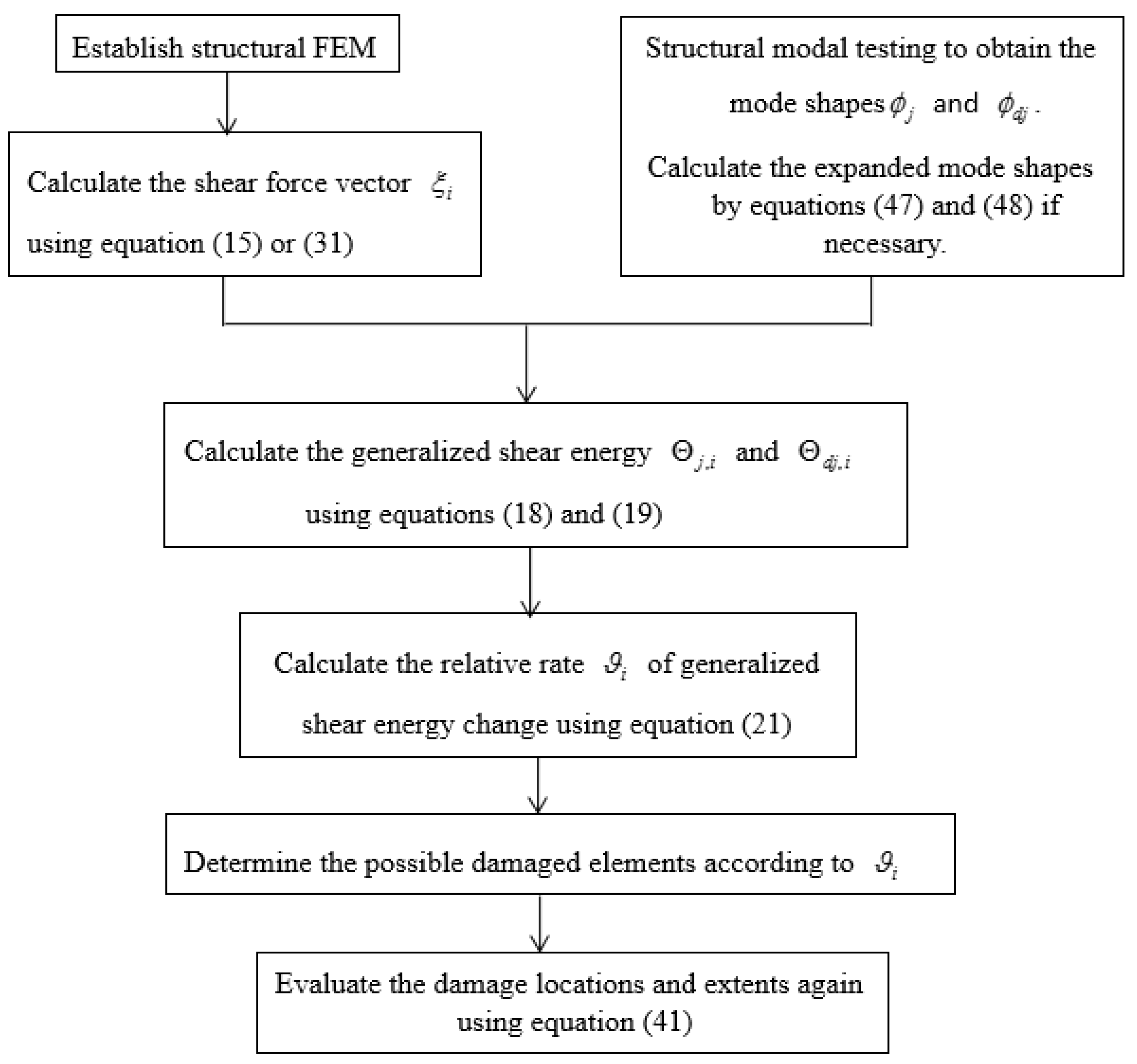 Coatings 12 00192 g003