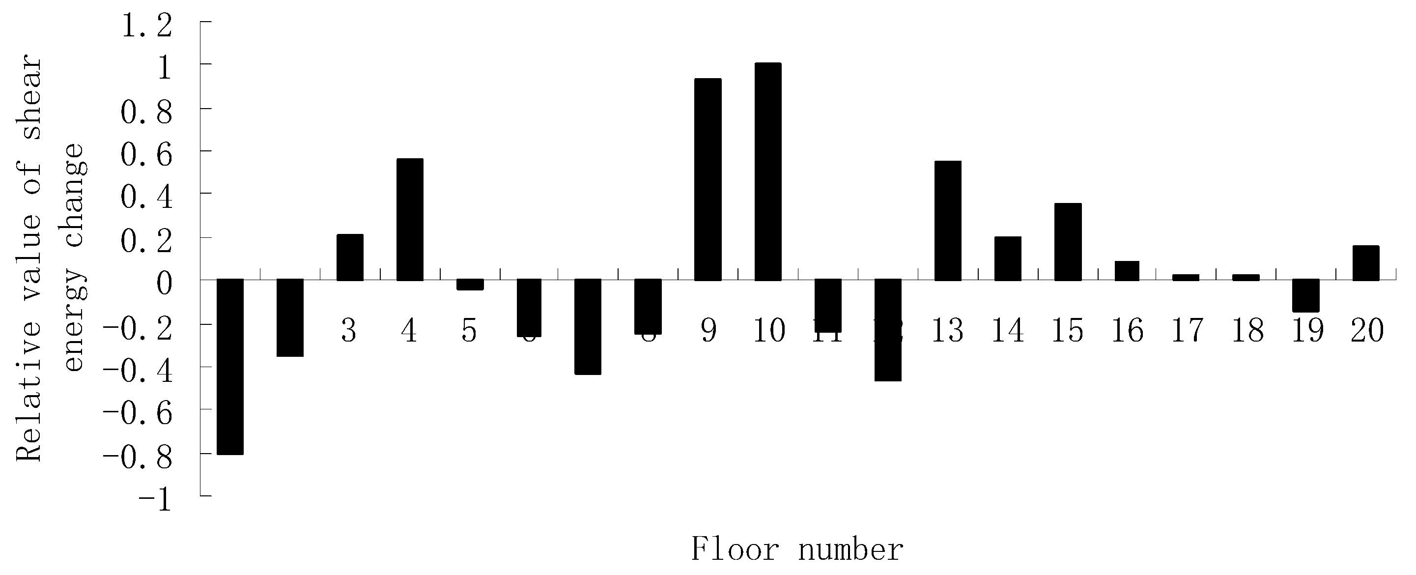 Coatings 12 00192 g009