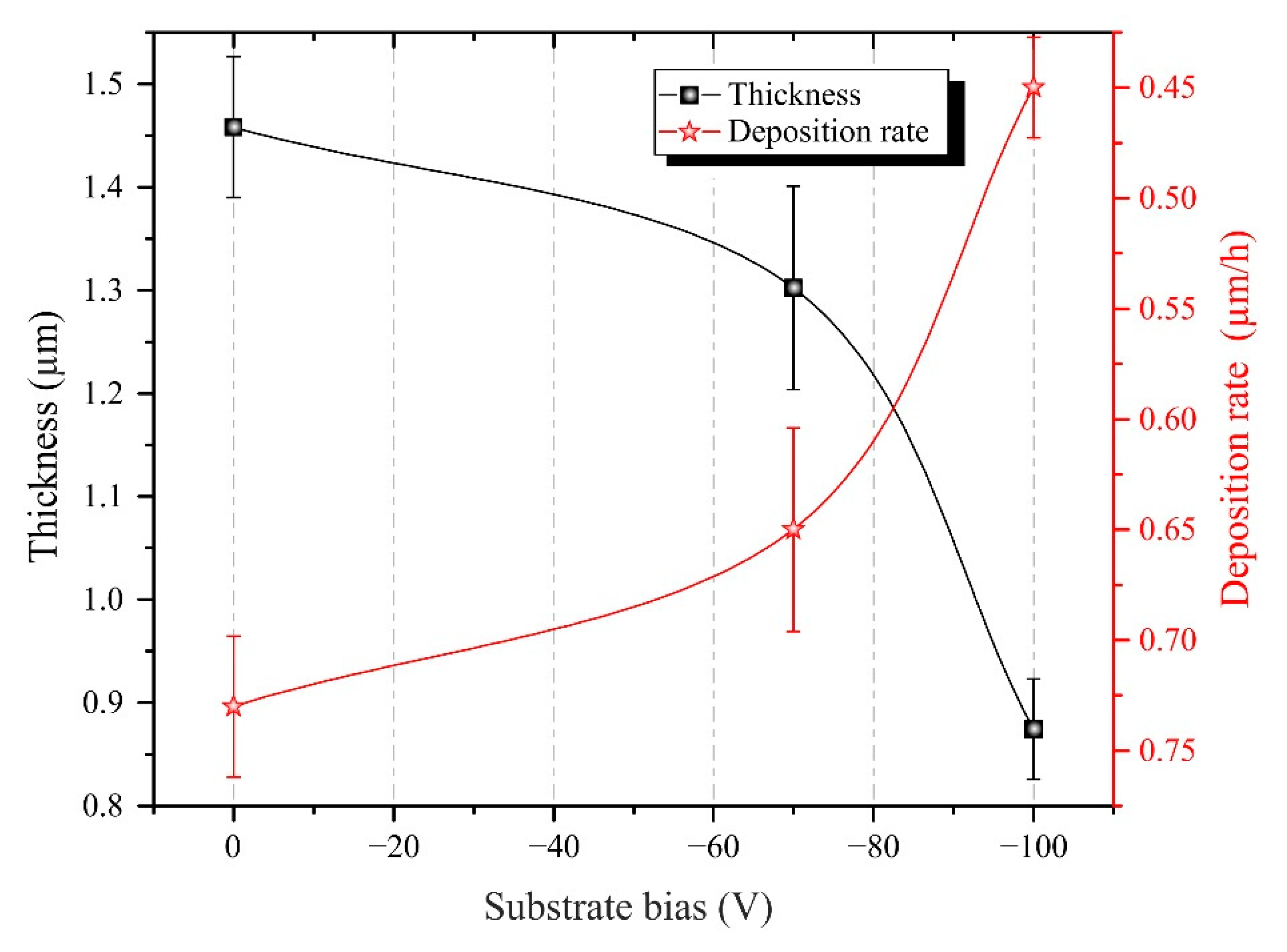 Coatings 12 00193 g001