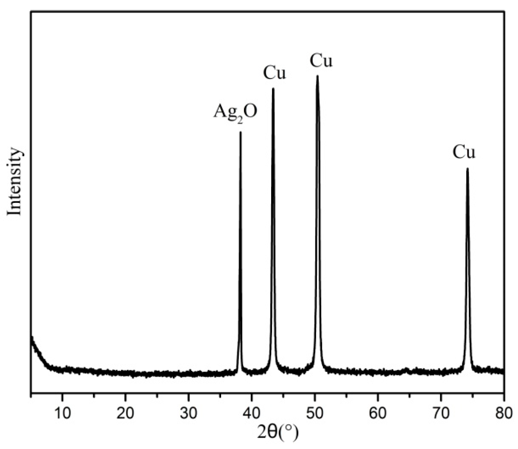 Coatings 12 00194 g009 550