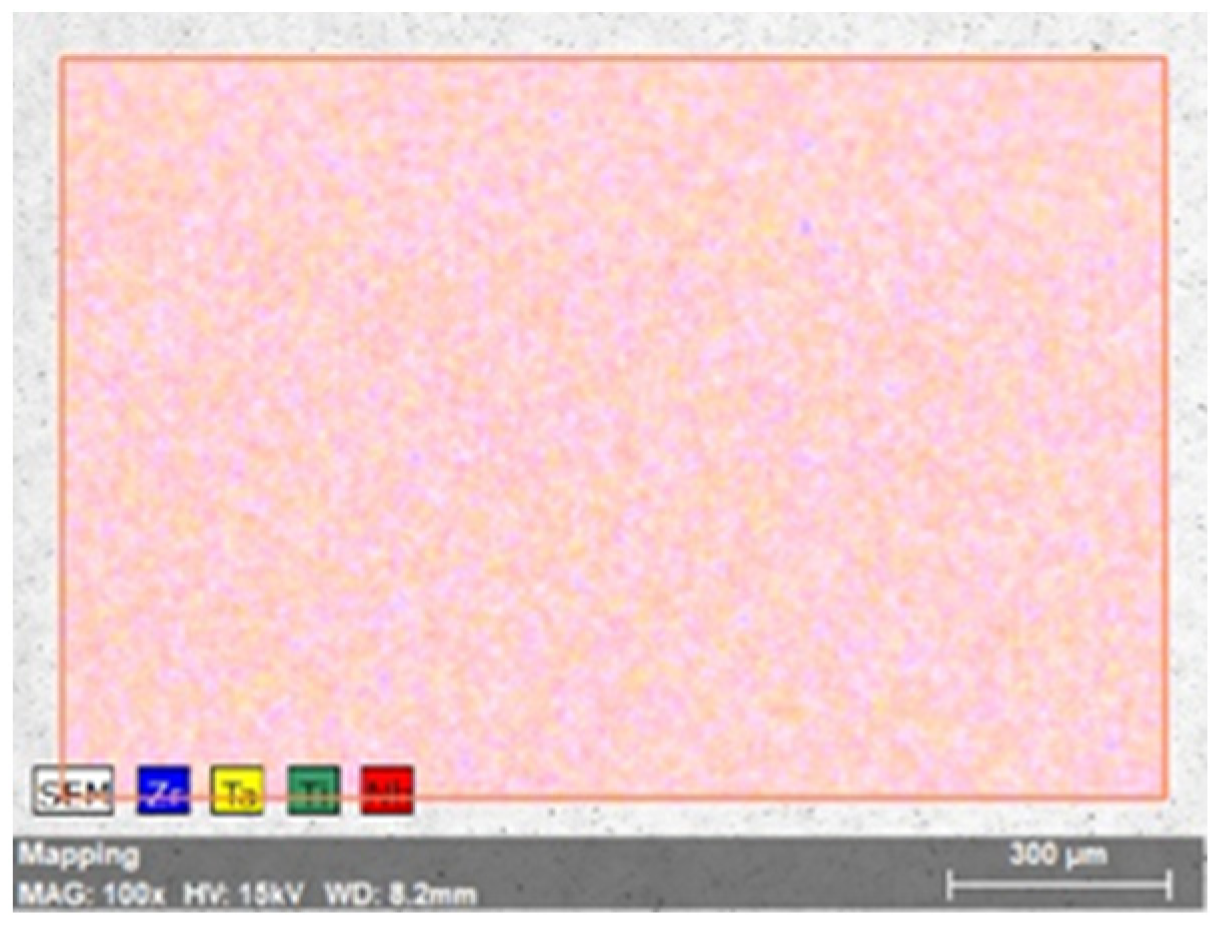 Coatings 12 00195 g001