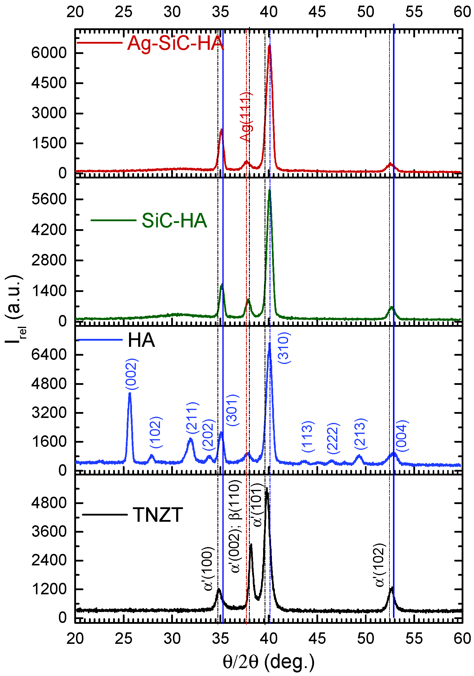 Coatings 12 00195 g003
