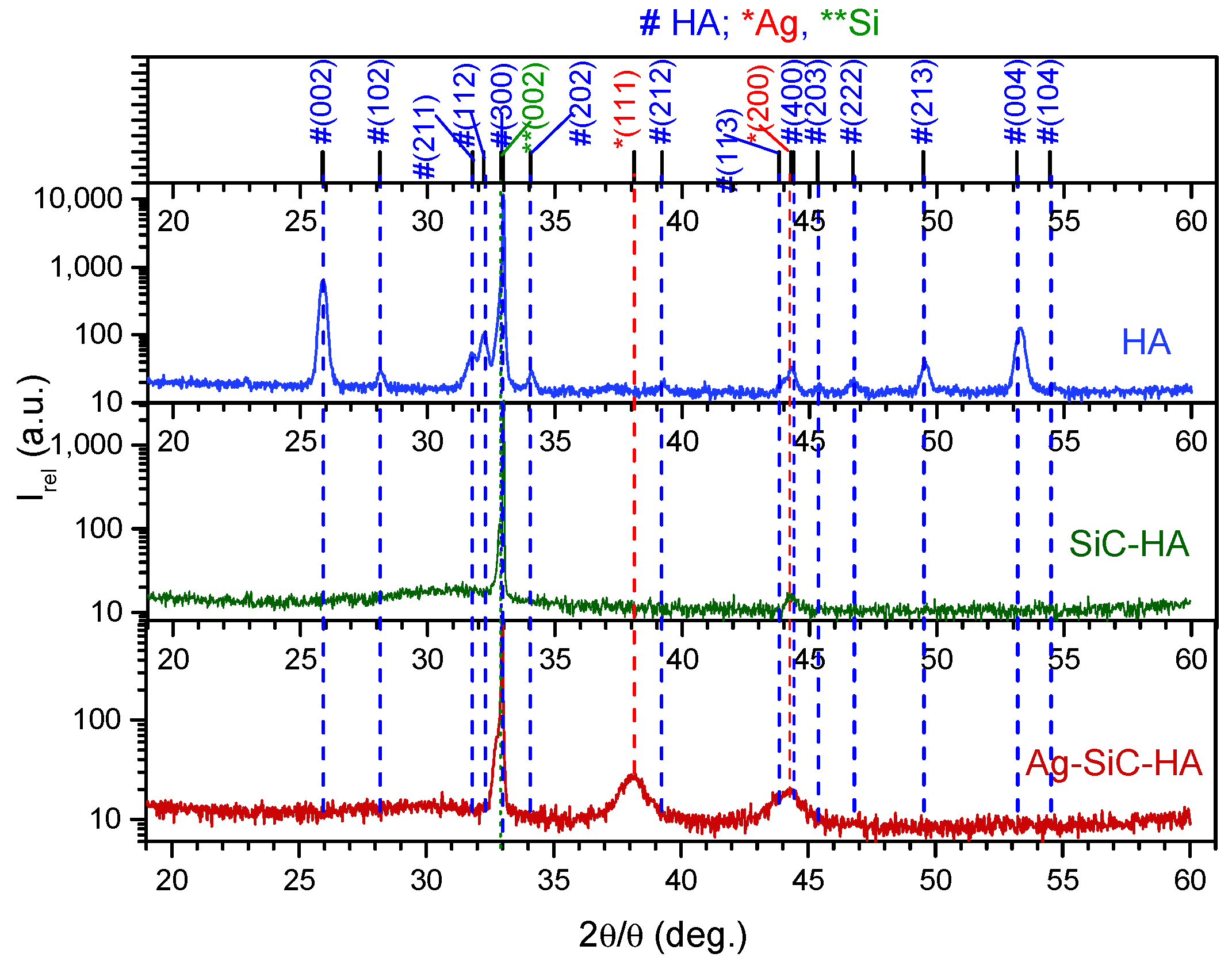 Coatings 12 00195 g004