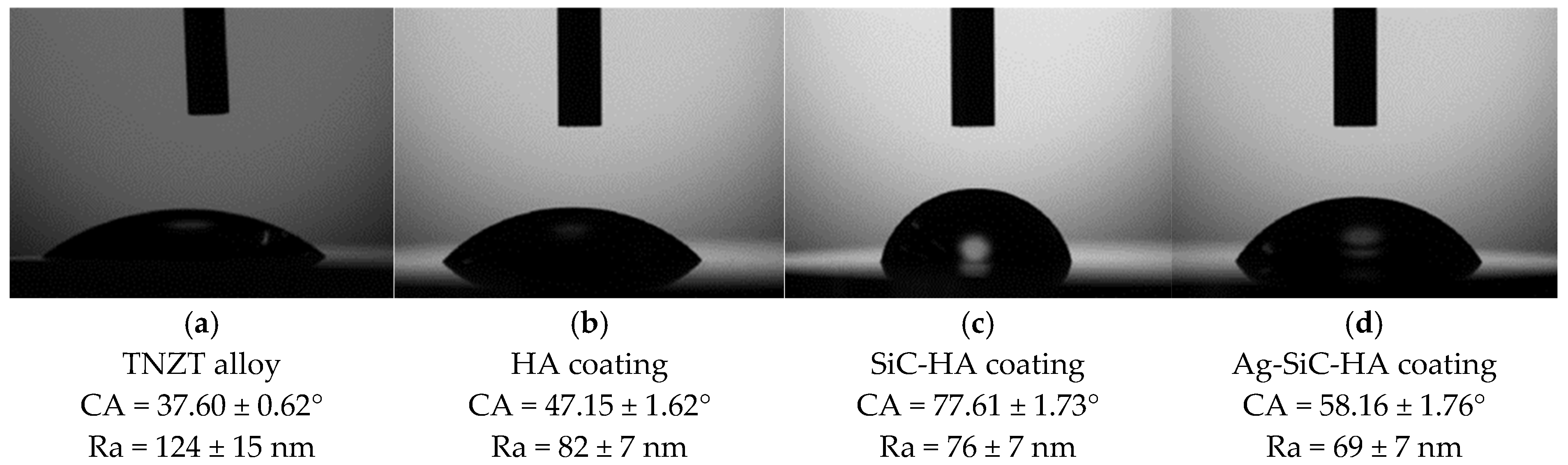 Coatings 12 00195 g007