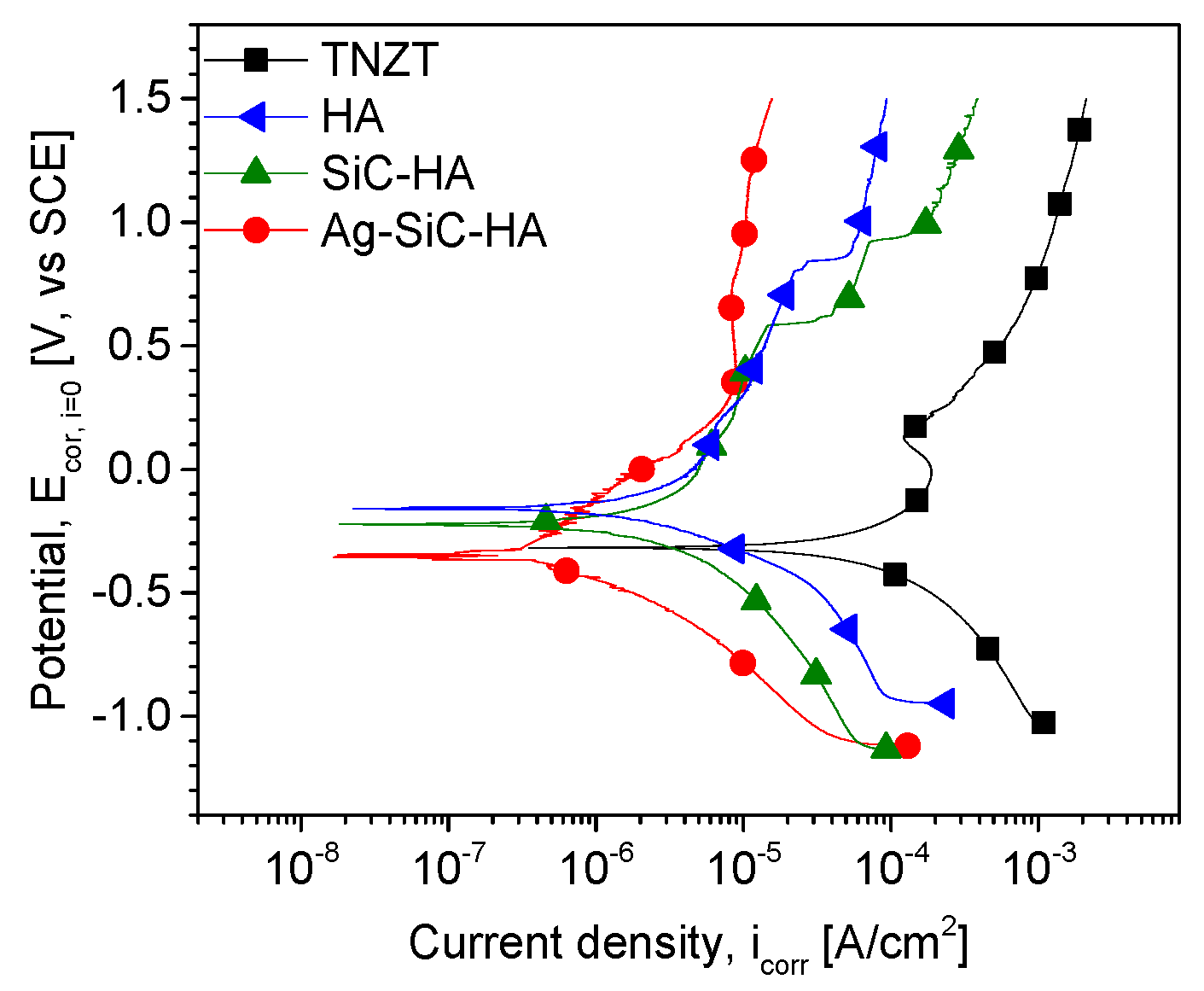 Coatings 12 00195 g009