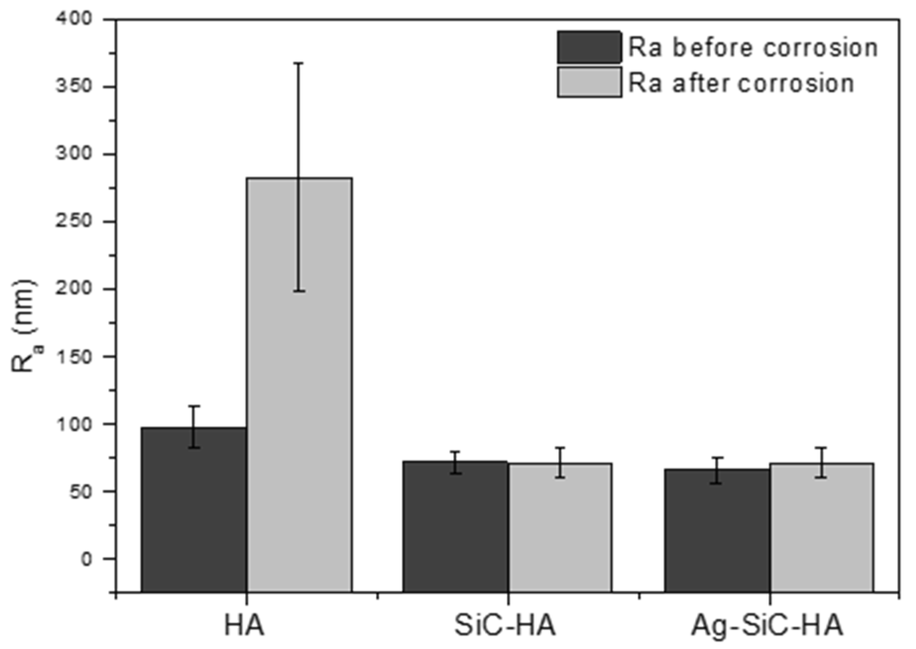 Coatings 12 00195 g010