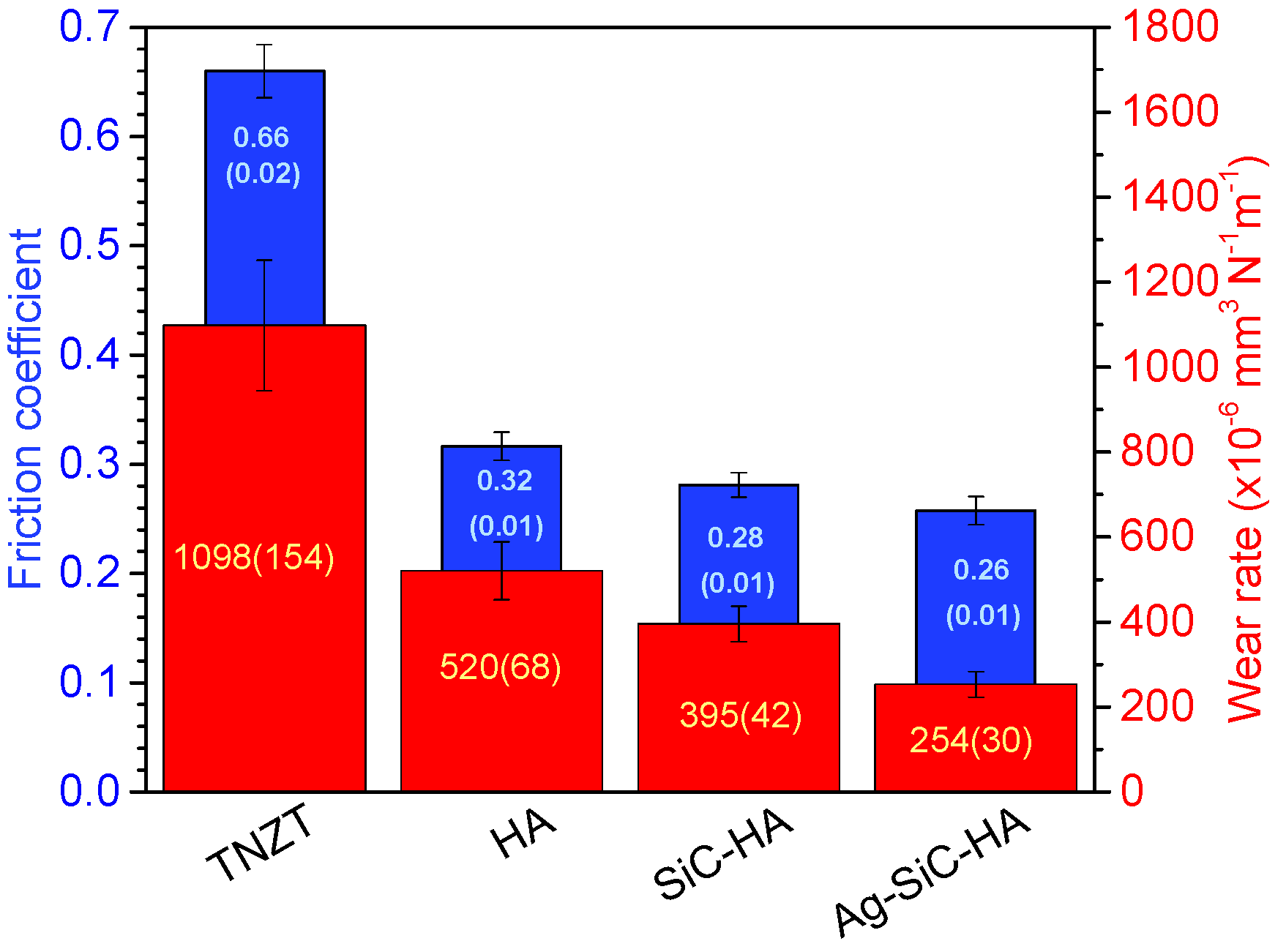 Coatings 12 00195 g015