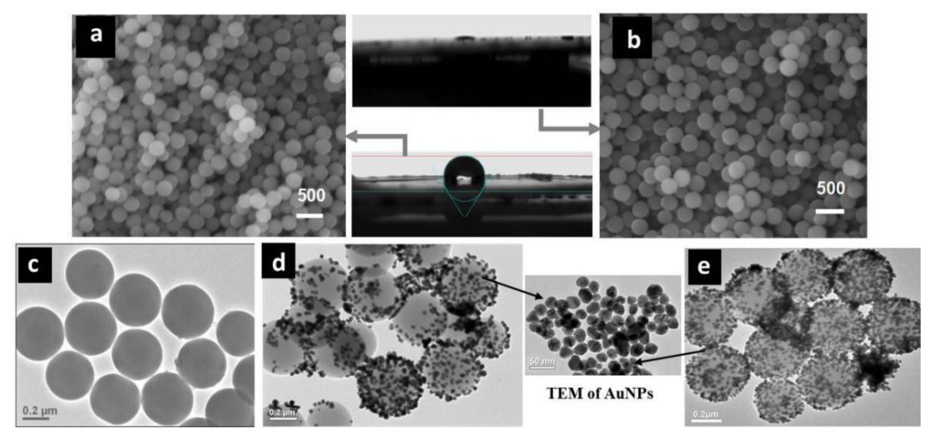 Coatings 12 00198 g003