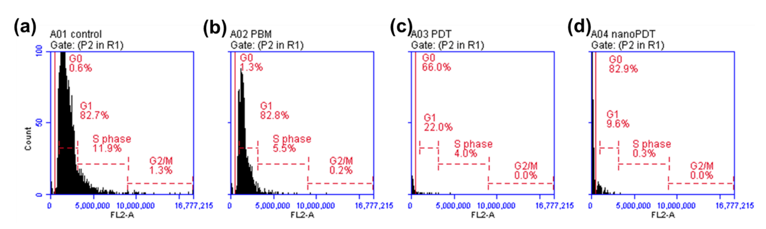 Coatings 12 00199 g006 550