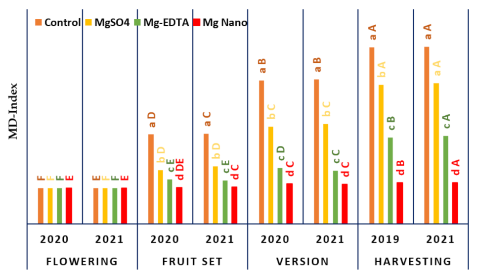 Coatings 12 00201 g001 Coatings 12 00201 g001