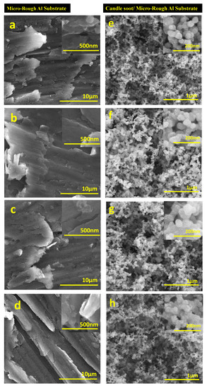 Superhydrophobic Candle Soot Coating Directly Deposited on Aluminum ...
