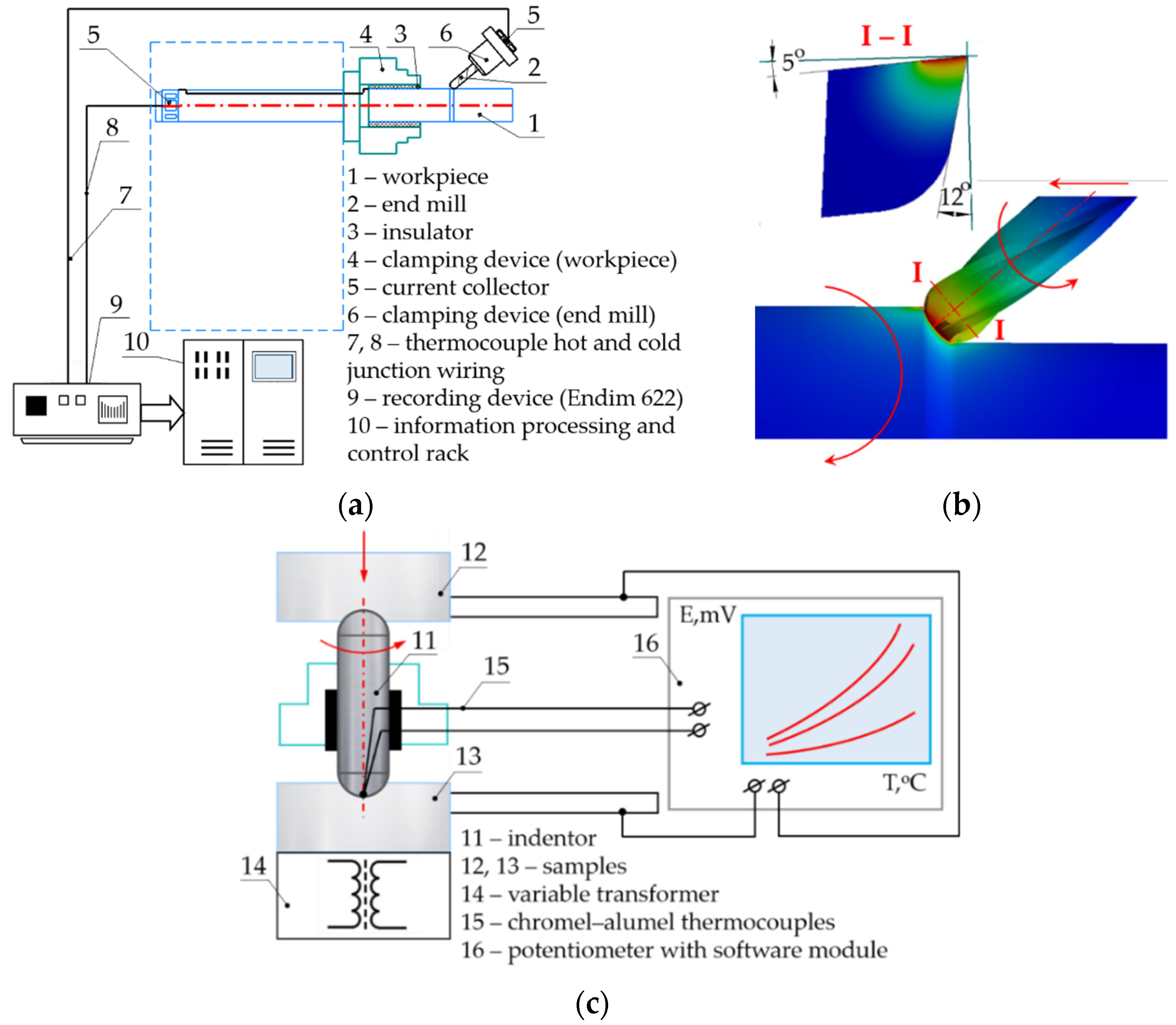Coatings 12 00206 g004 550