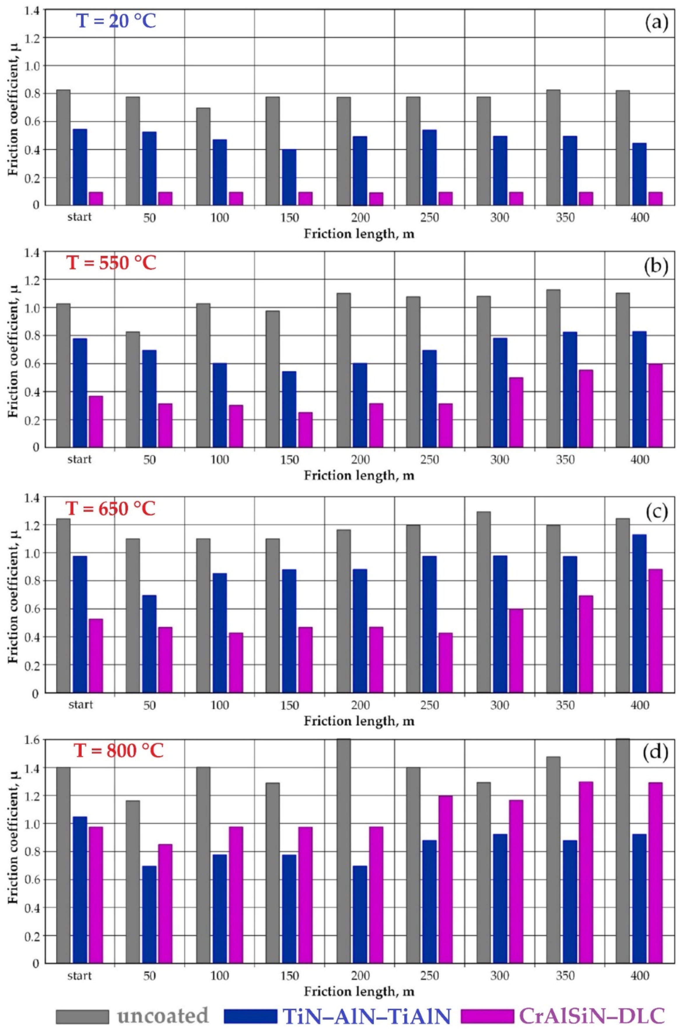 Coatings 12 00206 g007 550