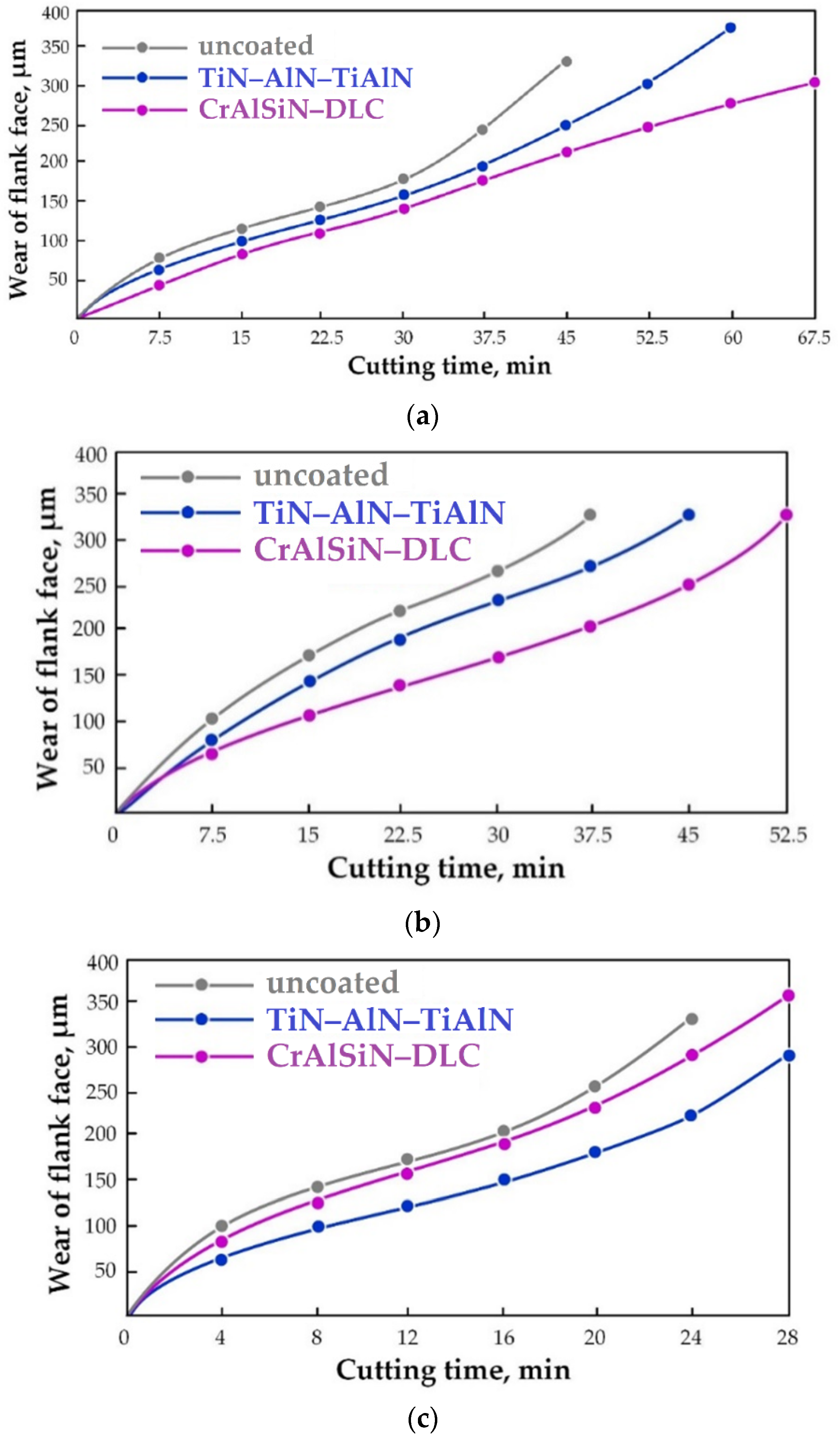 Coatings 12 00206 g008 550