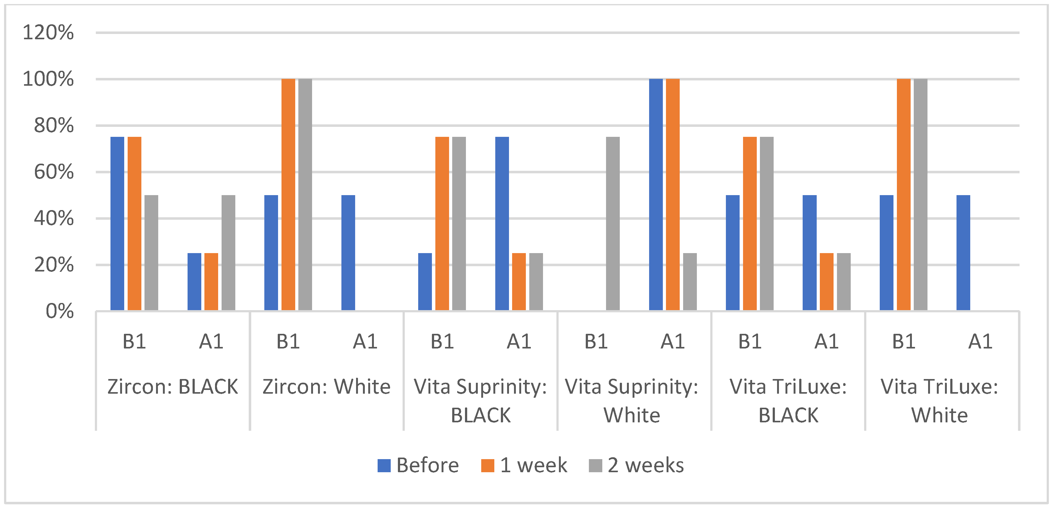 Coatings 12 00207 g005 550